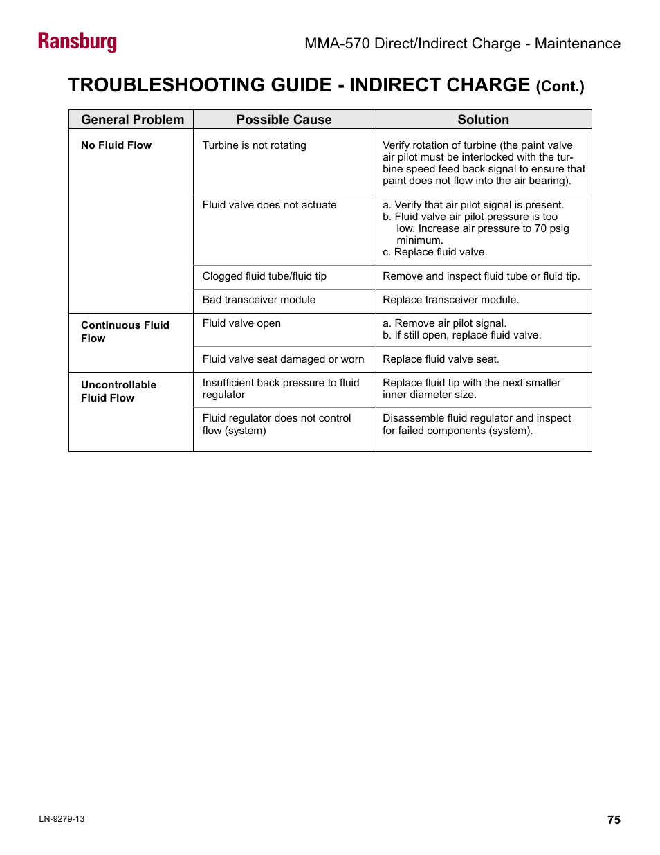 Ransburg, Troubleshooting guide - indirect charge, Cont.) | Mma-570 direct/indirect charge - maintenance | Ransburg MMA-570 Direct_Ind Charge Atomizer A13366 User Manual | Page 78 / 109
