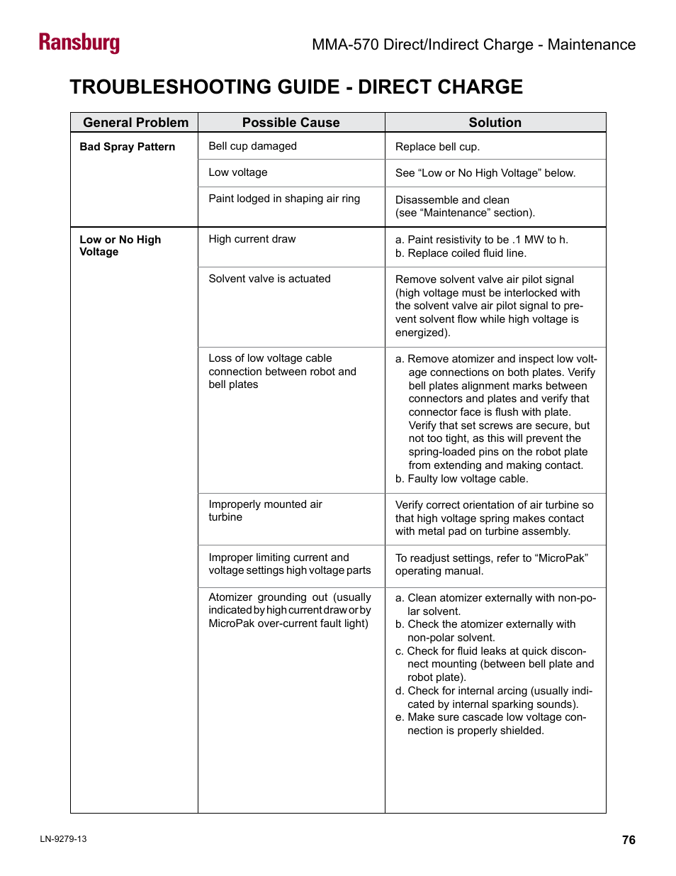 Troubleshooting guide - direct charge, Ransburg, Mma-570 direct/indirect charge - maintenance | Ransburg MMA-570 Direct_Ind Charge Atomizer A13366 User Manual | Page 79 / 109