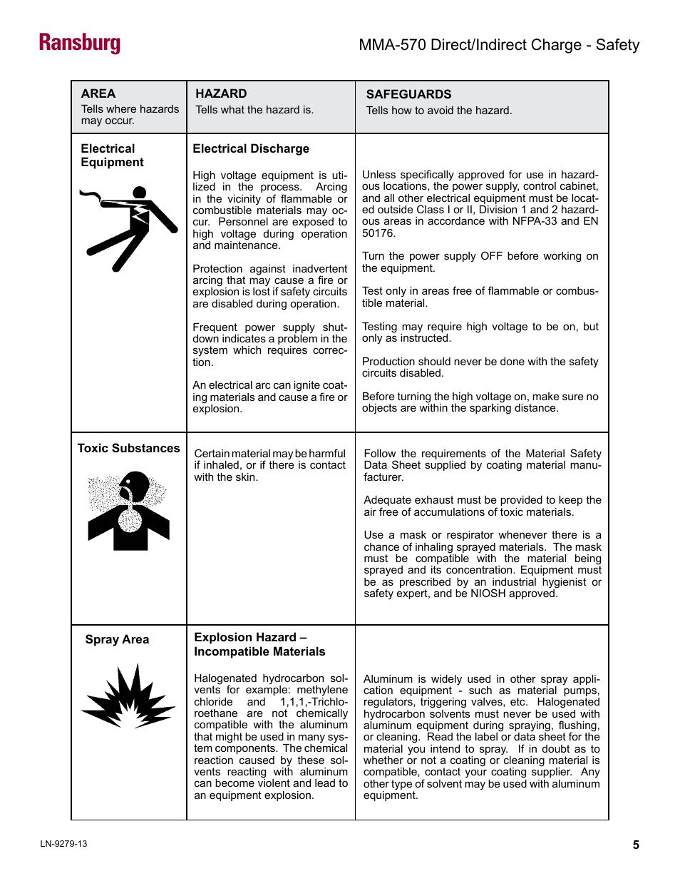 Ransburg, Mma-570 direct/indirect charge - safety | Ransburg MMA-570 Direct_Ind Charge Atomizer A13366 User Manual | Page 8 / 109