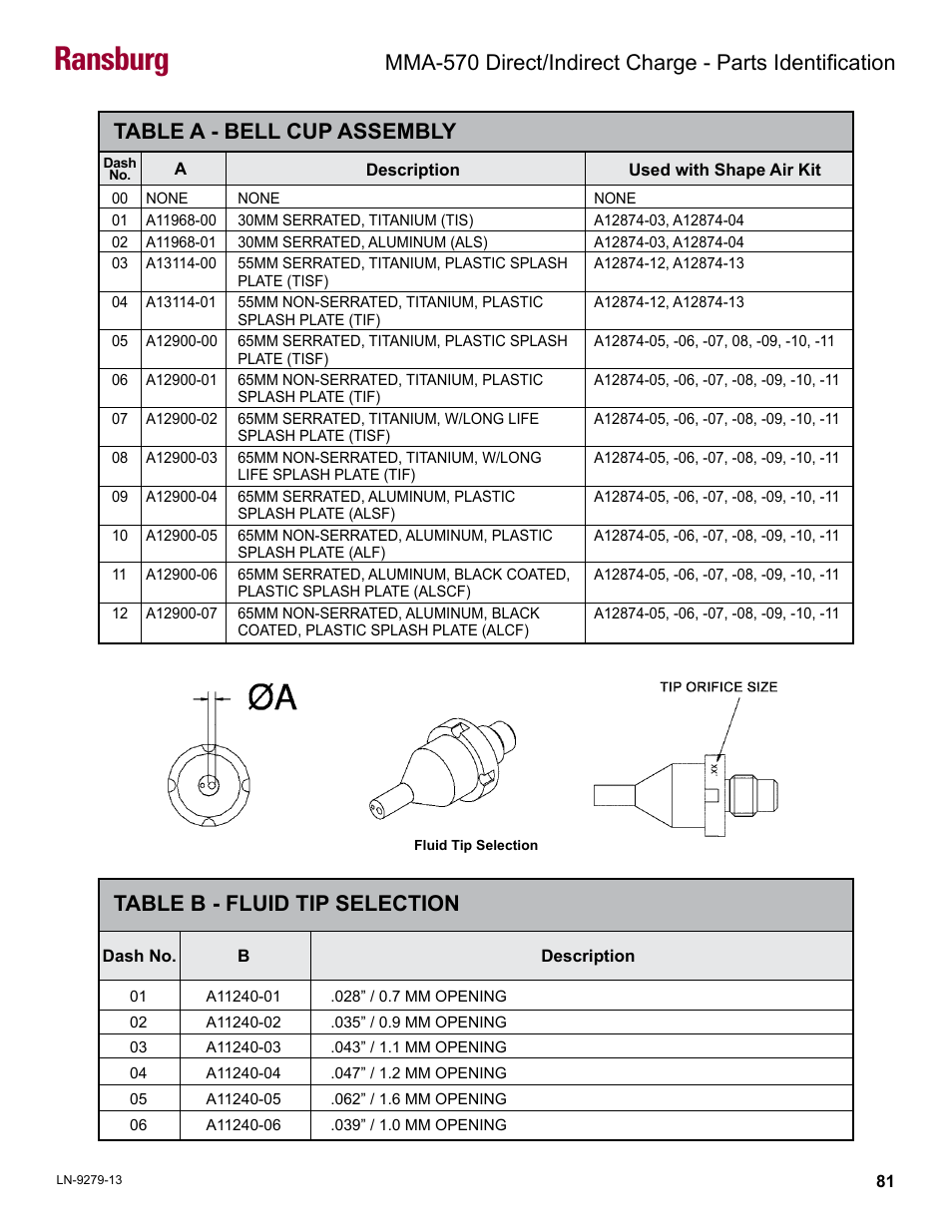 Ransburg, Table a - bell cup assembly, Table b - fluid tip selection | Ransburg MMA-570 Direct_Ind Charge Atomizer A13366 User Manual | Page 84 / 109