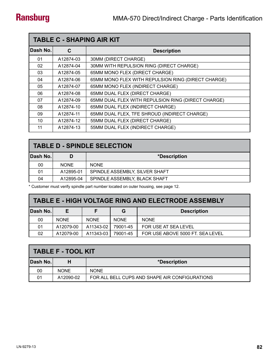 Ransburg, Table d - spindle selection, Table c - shaping air kit | Table e - high voltage ring and electrode assembly, Table f - tool kit | Ransburg MMA-570 Direct_Ind Charge Atomizer A13366 User Manual | Page 85 / 109