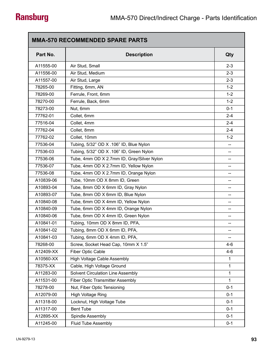 Recommended spare parts, Ransburg, Mma-570 recommended spare parts | Ransburg MMA-570 Direct_Ind Charge Atomizer A13366 User Manual | Page 96 / 109