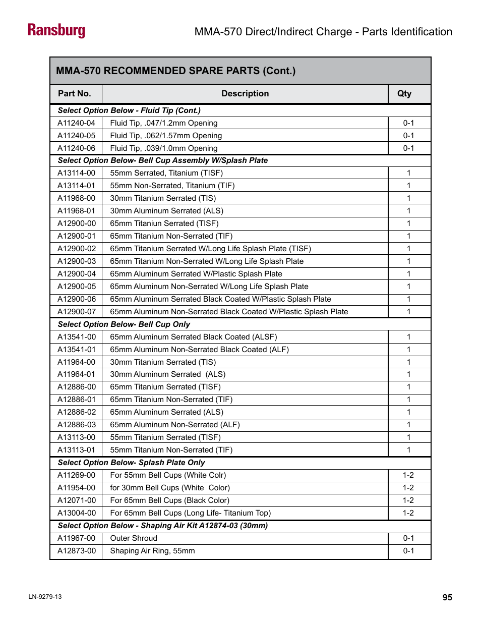 Ransburg, Mma-570 recommended spare parts (cont.) | Ransburg MMA-570 Direct_Ind Charge Atomizer A13366 User Manual | Page 98 / 109