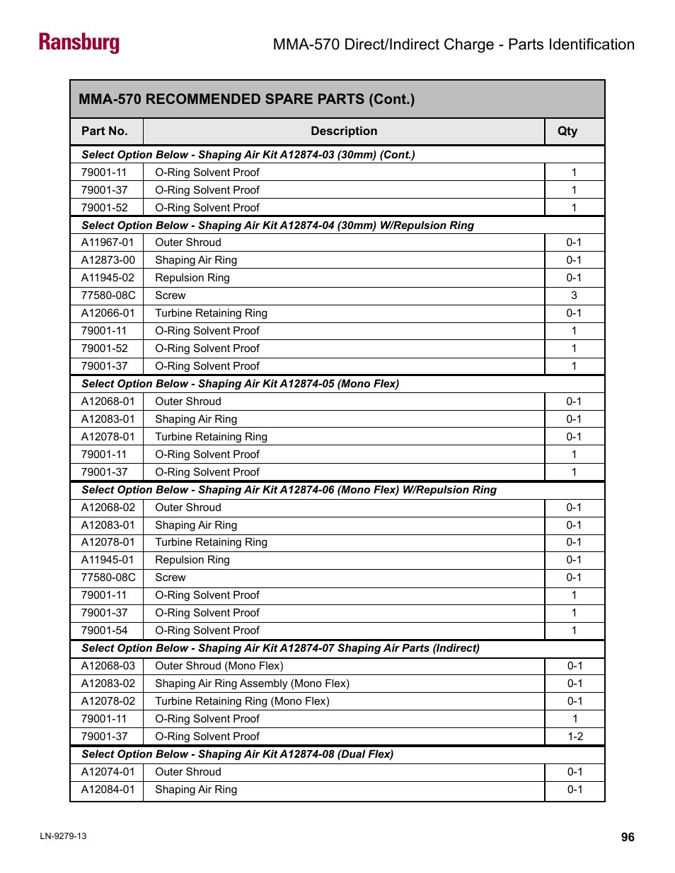 Ransburg, Mma-570 recommended spare parts (cont.) | Ransburg MMA-570 Direct_Ind Charge Atomizer A13366 User Manual | Page 99 / 109