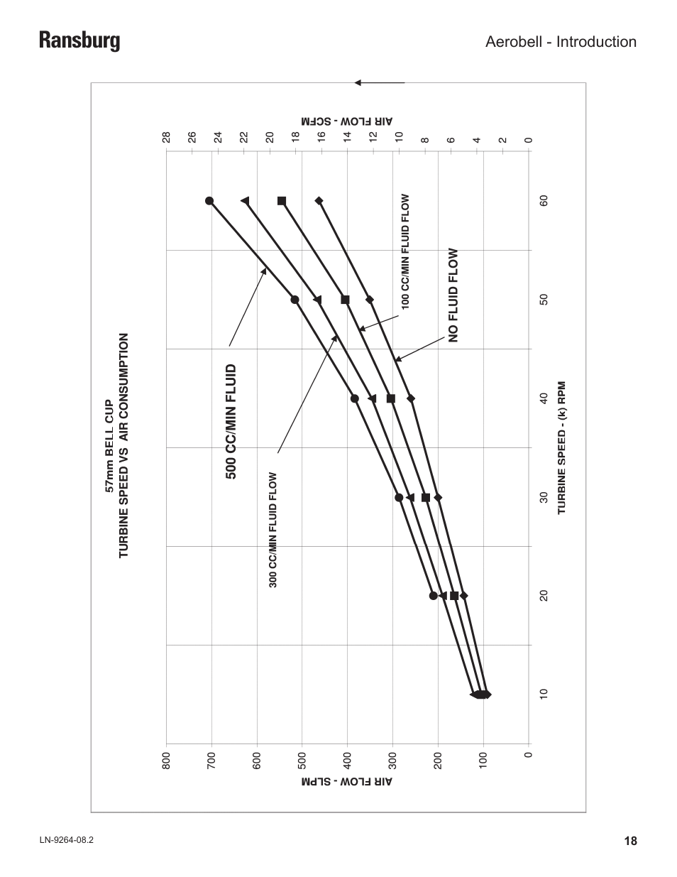 Ransburg | Ransburg Aerobell (Std.) Rotary Atomizer A12381 User Manual | Page 22 / 89