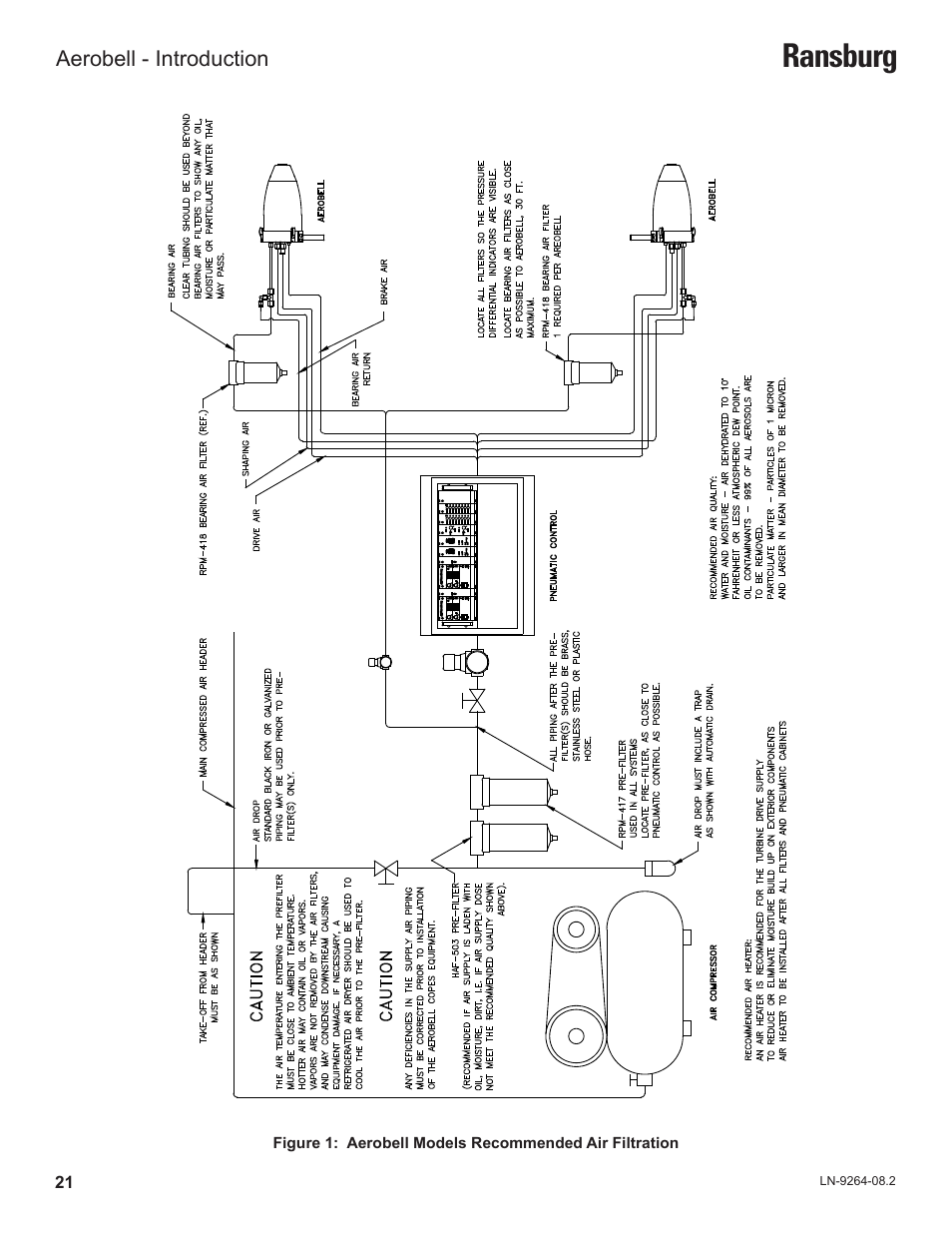 Ransburg | Ransburg Aerobell (Std.) Rotary Atomizer A12381 User Manual | Page 25 / 89