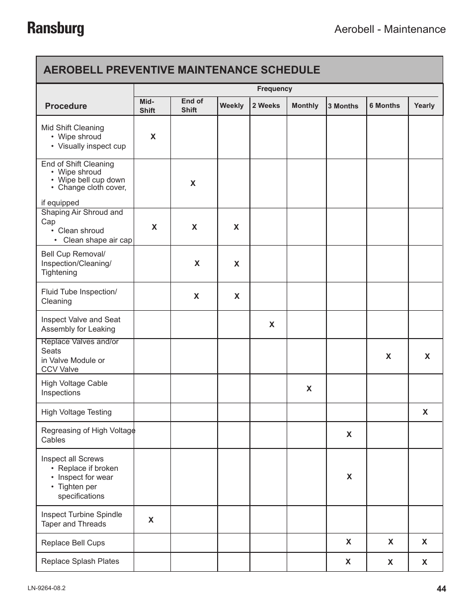 Ransburg, Aerobell preventive maintenance schedule, Aerobell - maintenance | Ransburg Aerobell (Std.) Rotary Atomizer A12381 User Manual | Page 48 / 89