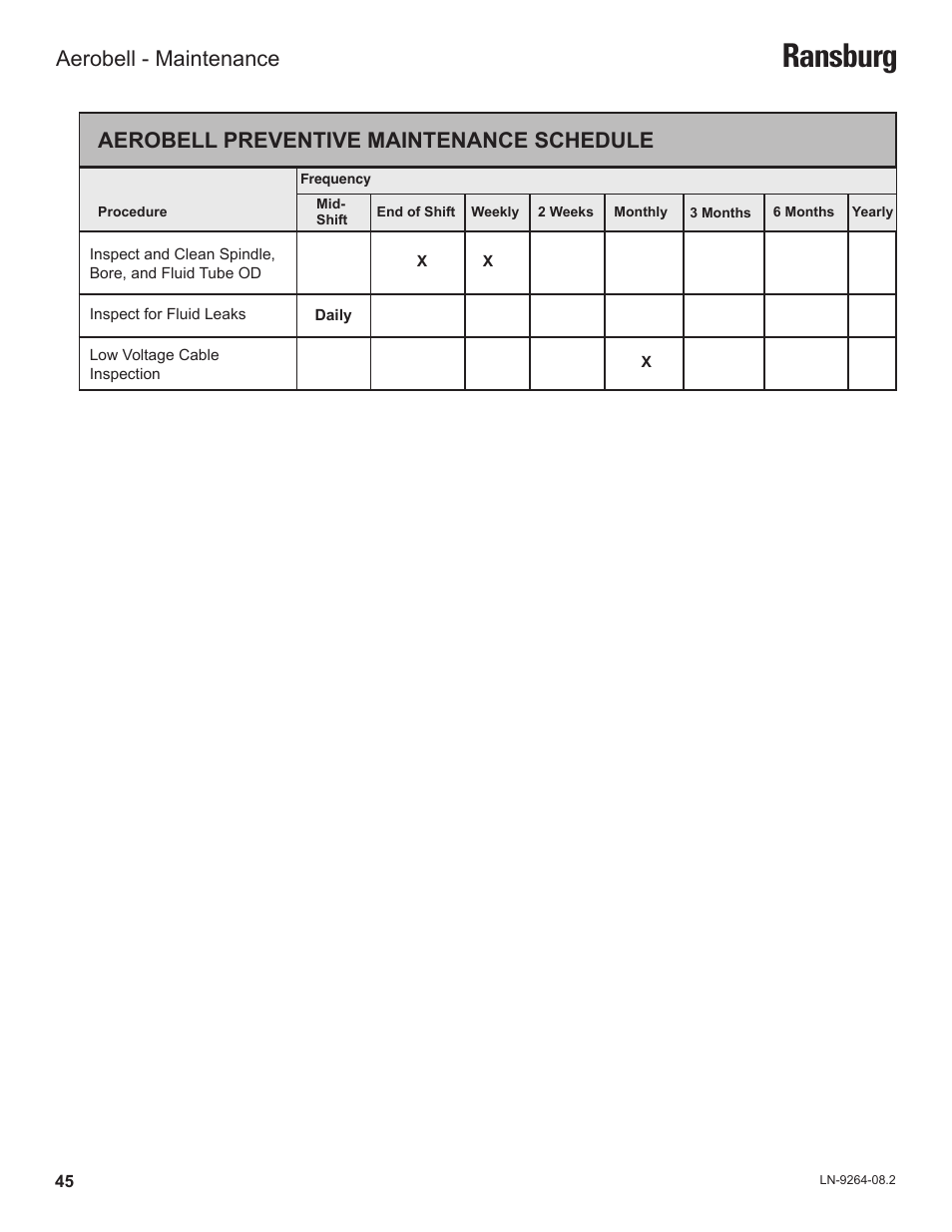 Ransburg, Aerobell preventive maintenance schedule, Aerobell - maintenance | Ransburg Aerobell (Std.) Rotary Atomizer A12381 User Manual | Page 49 / 89