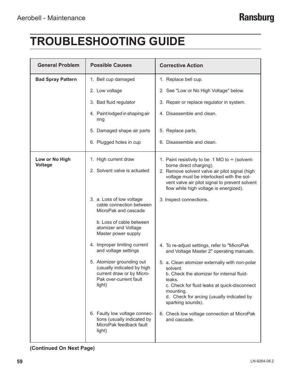 Troubleshooting guide, Ransburg, Aerobell - maintenance | Ransburg Aerobell (Std.) Rotary Atomizer A12381 User Manual | Page 63 / 89