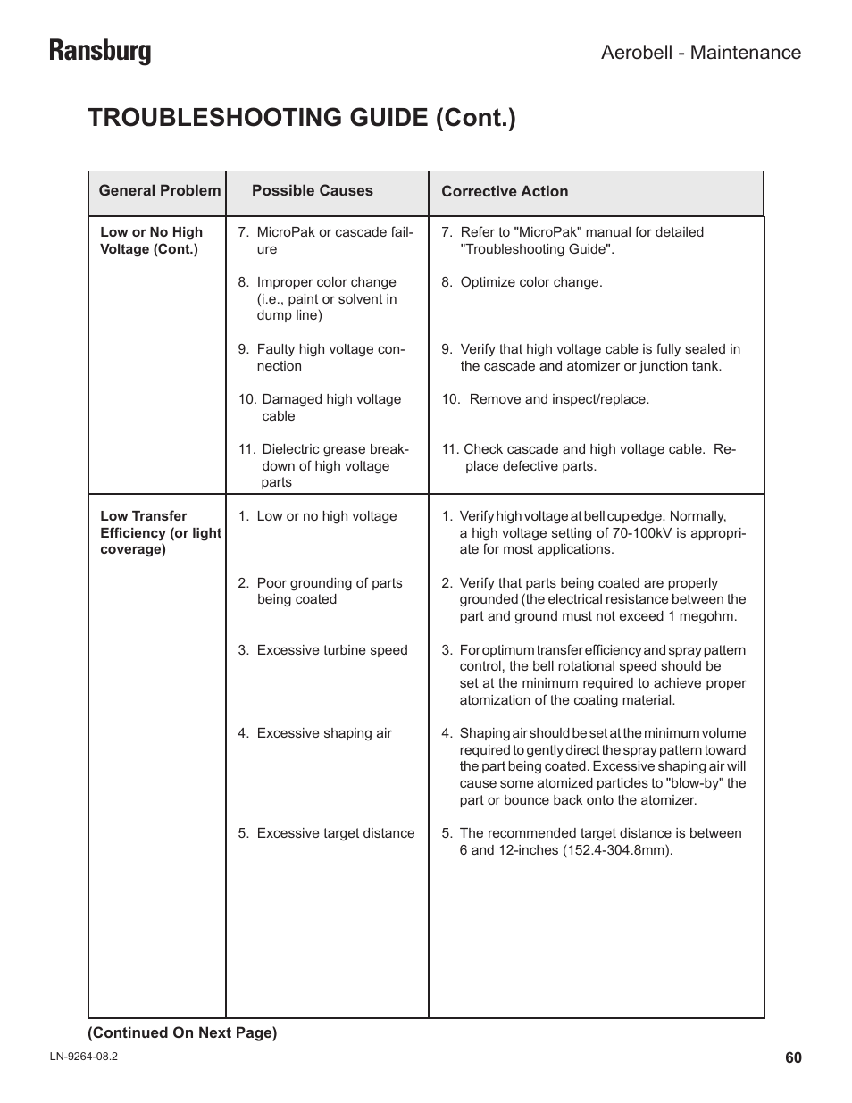 Ransburg, Troubleshooting guide (cont.), Aerobell - maintenance | Ransburg Aerobell (Std.) Rotary Atomizer A12381 User Manual | Page 64 / 89