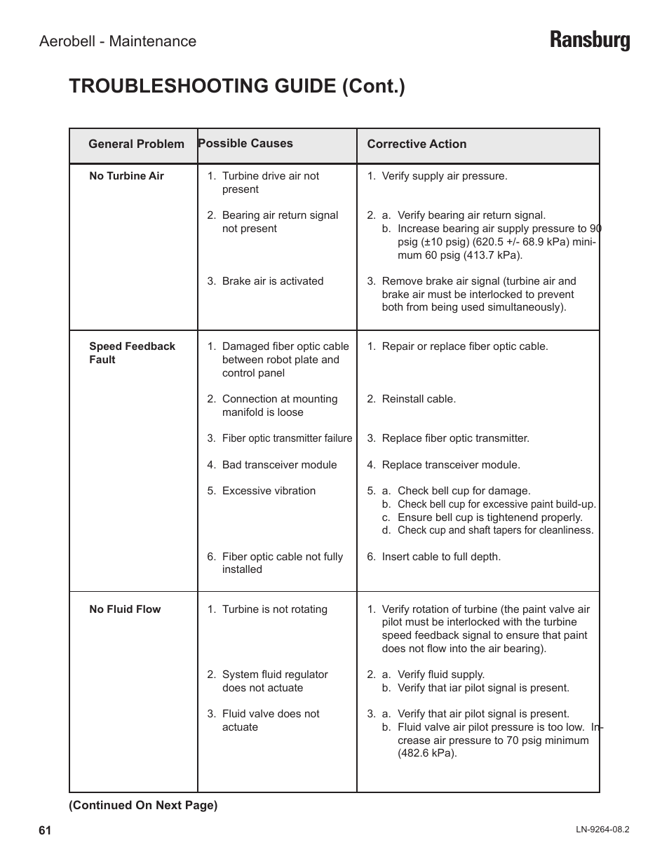 Ransburg, Troubleshooting guide (cont.), Aerobell - maintenance | Ransburg Aerobell (Std.) Rotary Atomizer A12381 User Manual | Page 65 / 89