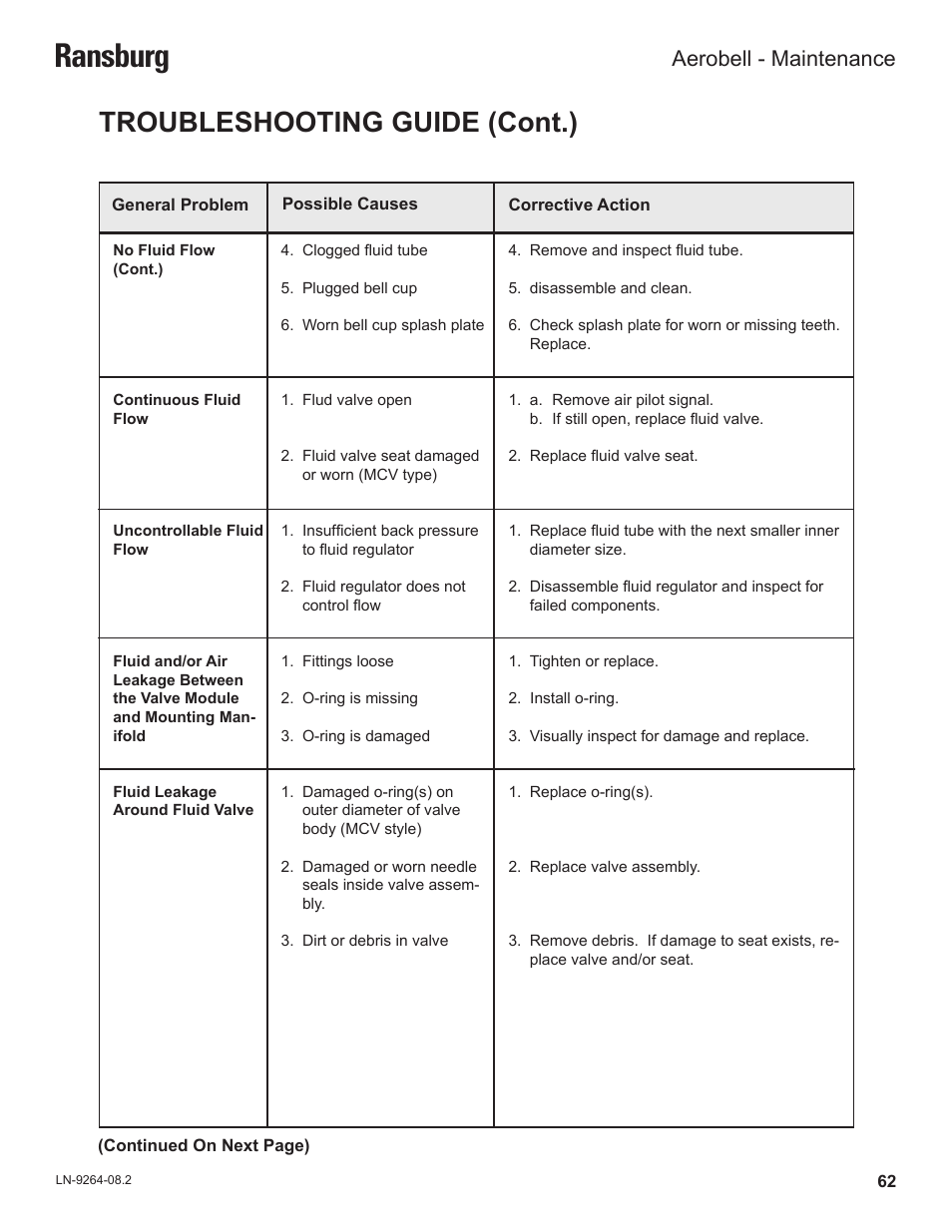 Ransburg, Troubleshooting guide (cont.), Aerobell - maintenance | Ransburg Aerobell (Std.) Rotary Atomizer A12381 User Manual | Page 66 / 89
