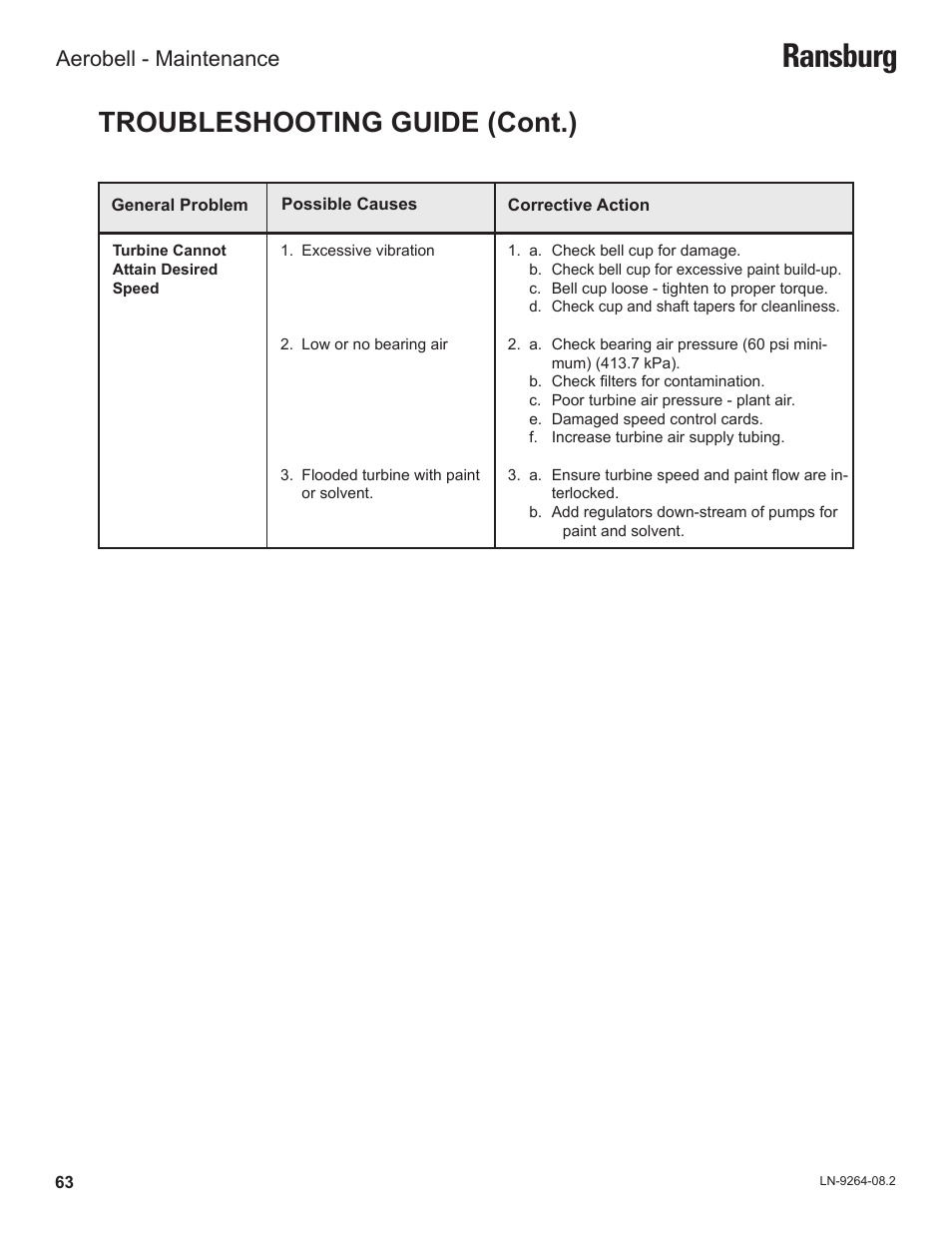Ransburg, Troubleshooting guide (cont.), Aerobell - maintenance | Ransburg Aerobell (Std.) Rotary Atomizer A12381 User Manual | Page 67 / 89