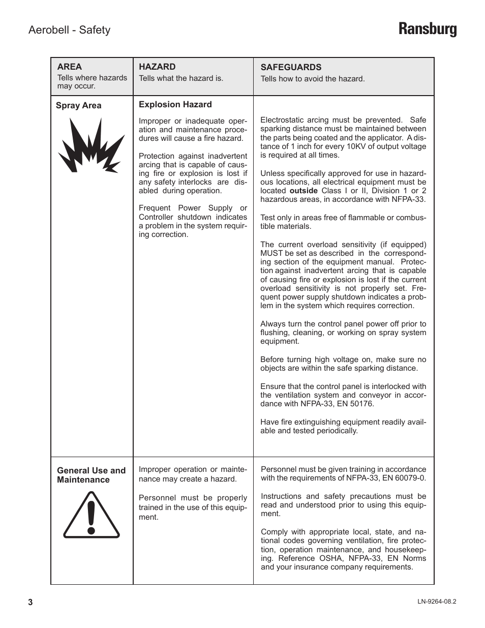 Ransburg, Aerobell - safety | Ransburg Aerobell (Std.) Rotary Atomizer A12381 User Manual | Page 7 / 89