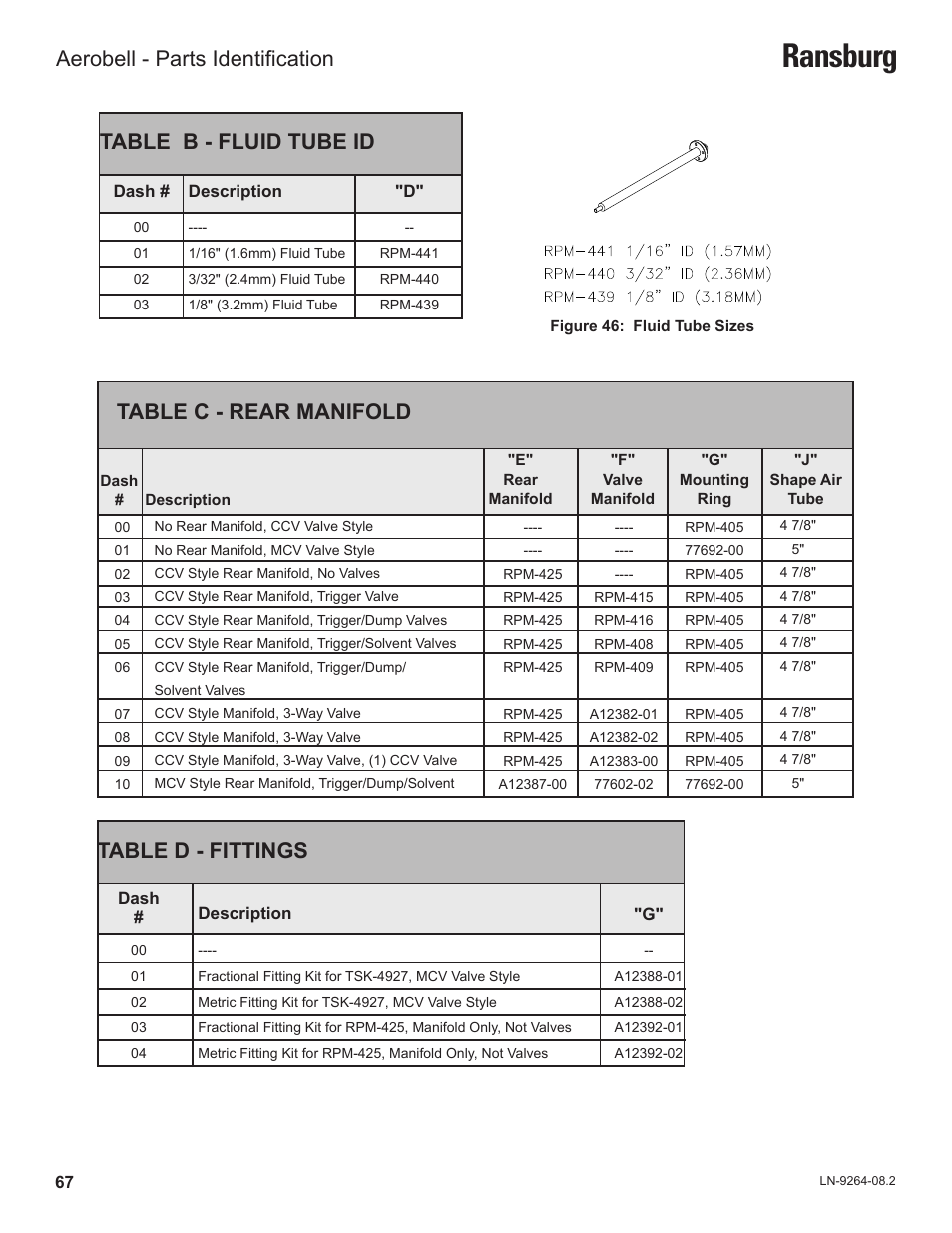 Ransburg, Table c - rear manifold, Table d - fittings | Table b - fluid tube id, Aerobell - parts identification | Ransburg Aerobell (Std.) Rotary Atomizer A12381 User Manual | Page 71 / 89