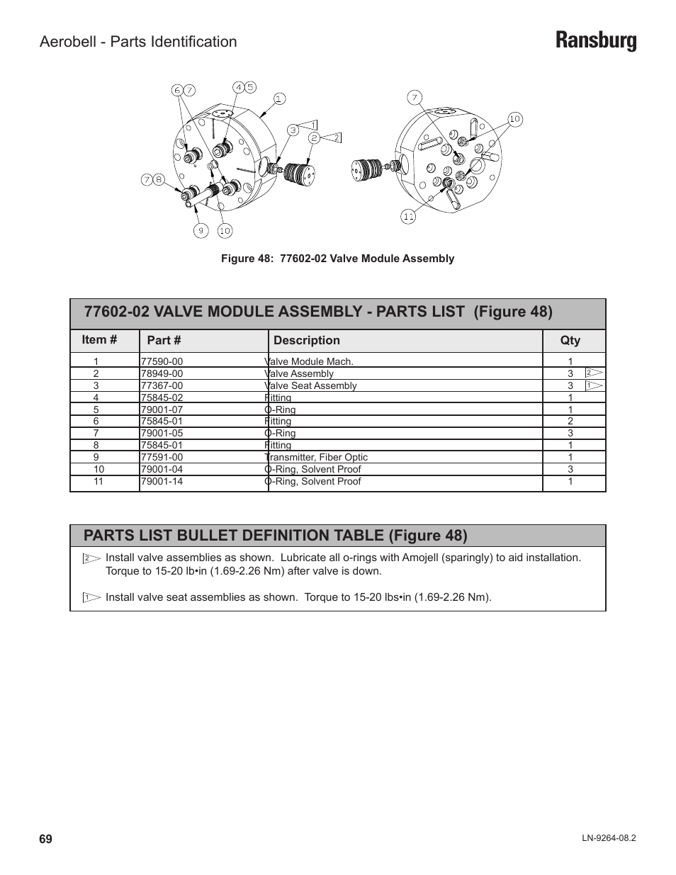 Ransburg, Parts list bullet definition table (figure 48), Aerobell - parts identification | Ransburg Aerobell (Std.) Rotary Atomizer A12381 User Manual | Page 73 / 89