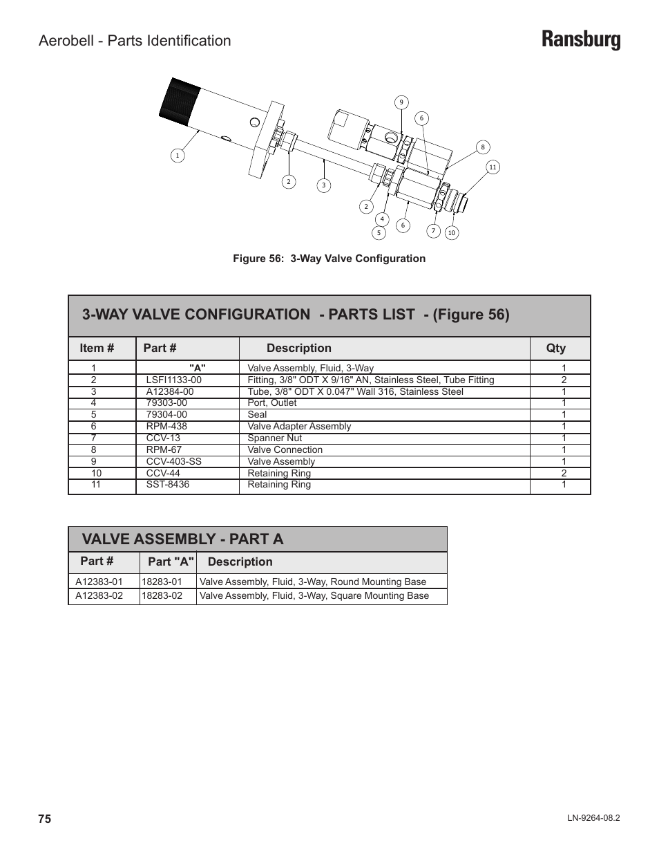 Ransburg, Valve assembly - part a, Way valve configuration - parts list - (figure 56) | Aerobell - parts identification | Ransburg Aerobell (Std.) Rotary Atomizer A12381 User Manual | Page 79 / 89