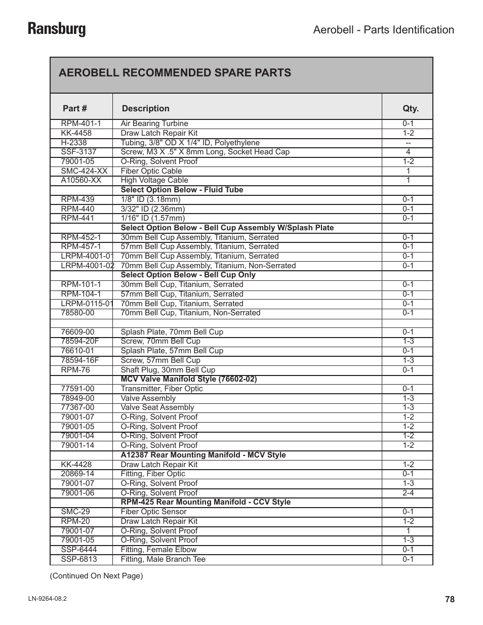 Ransburg, Aerobell recommended spare parts, Aerobell - parts identification | Ransburg Aerobell (Std.) Rotary Atomizer A12381 User Manual | Page 82 / 89