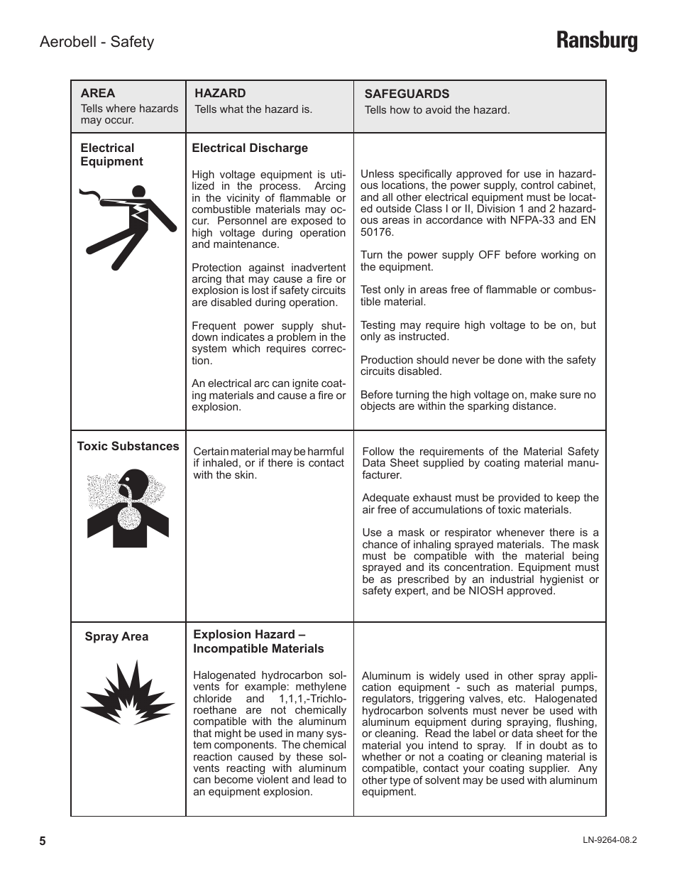 Ransburg, Aerobell - safety | Ransburg Aerobell (Std.) Rotary Atomizer A12381 User Manual | Page 9 / 89