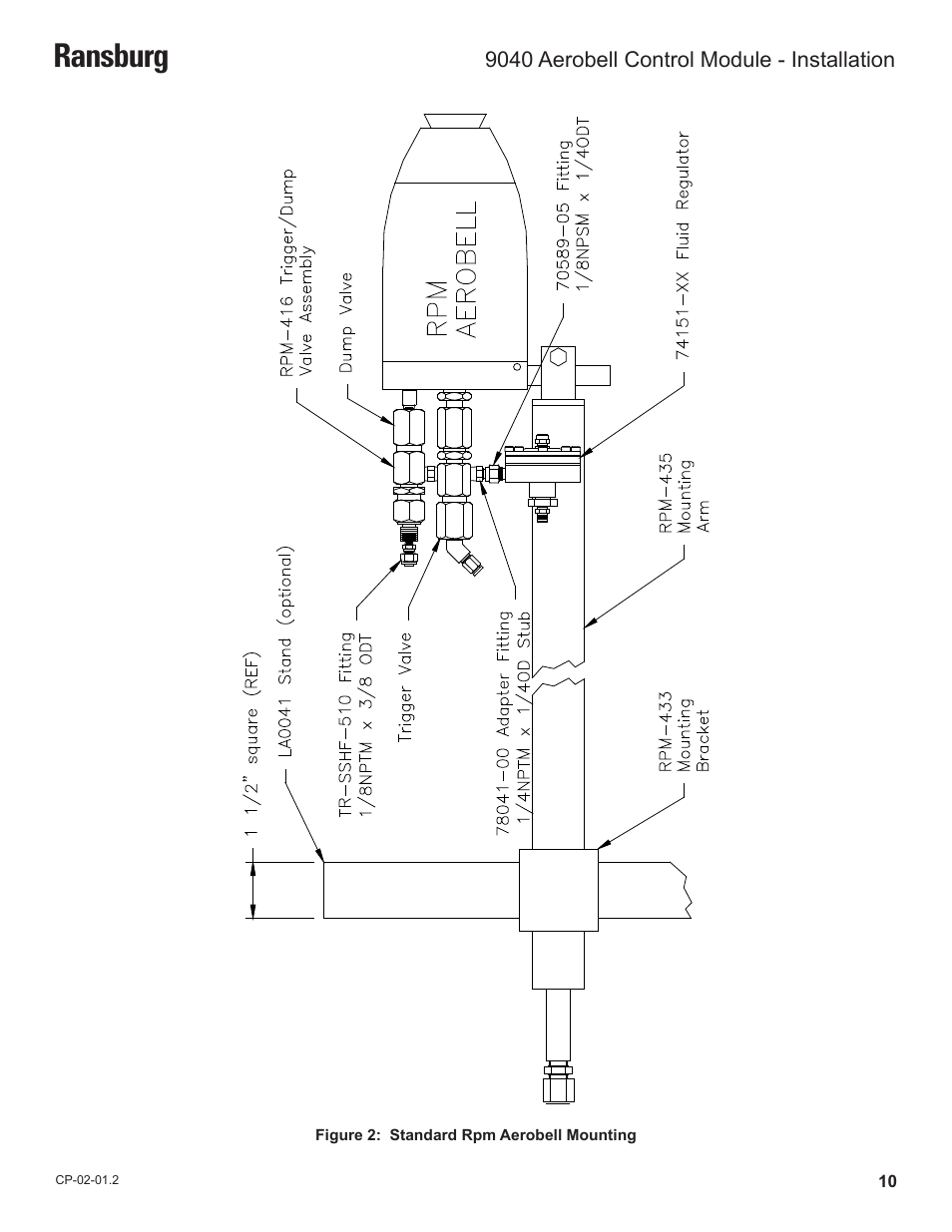 Ransburg | Ransburg 9040 Aerobell Control Module 78387-00 User Manual | Page 13 / 33