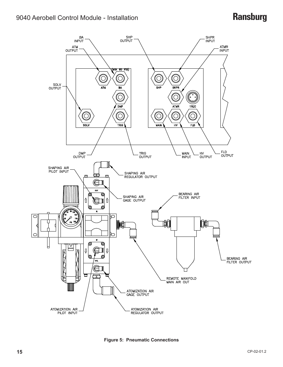 Ransburg | Ransburg 9040 Aerobell Control Module 78387-00 User Manual | Page 18 / 33