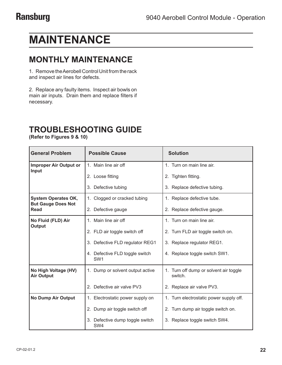 Maintenance, Ransburg, Monthly maintenance | Troubleshooting guide, 9040 aerobell control module - operation | Ransburg 9040 Aerobell Control Module 78387-00 User Manual | Page 25 / 33