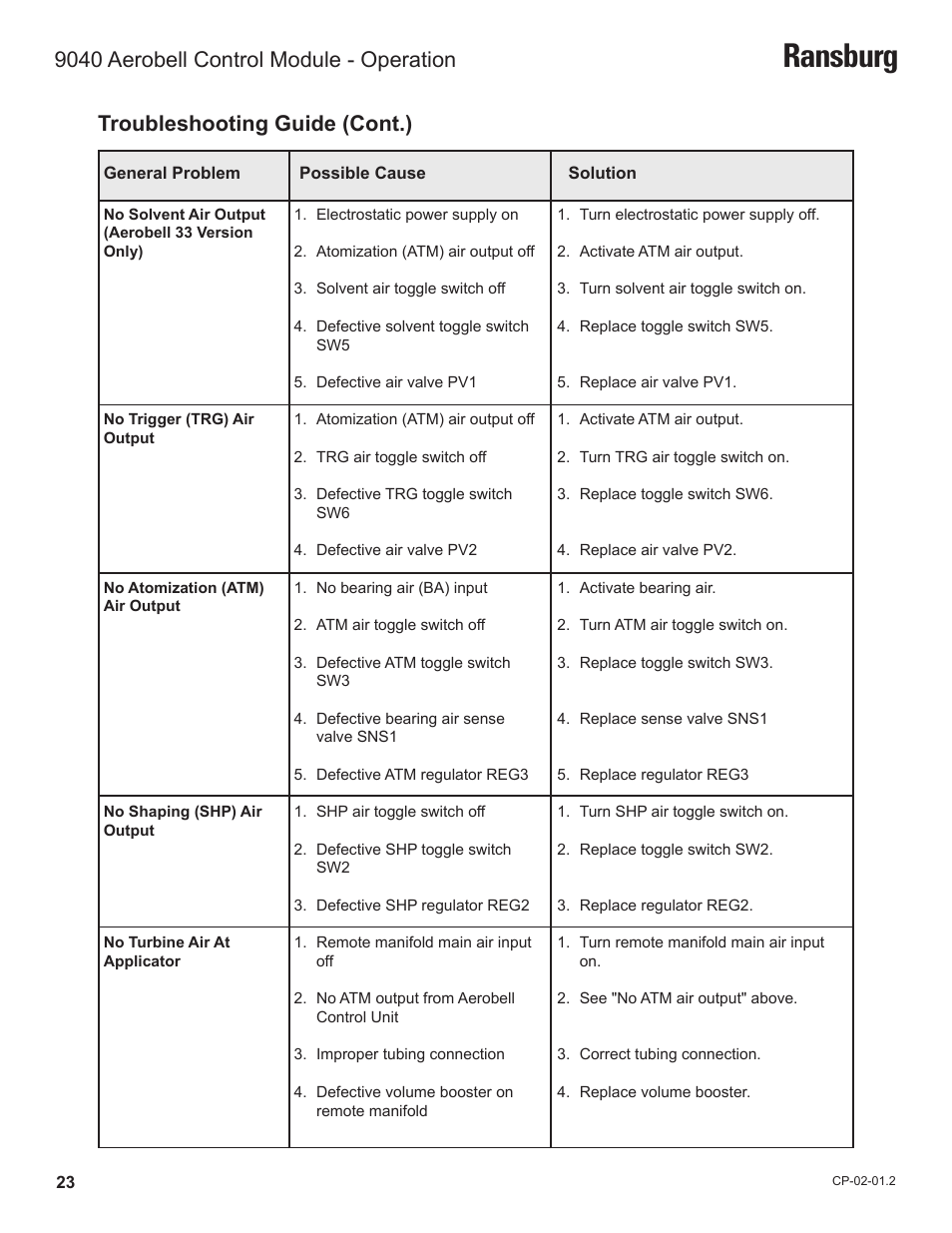 Ransburg | Ransburg 9040 Aerobell Control Module 78387-00 User Manual | Page 26 / 33