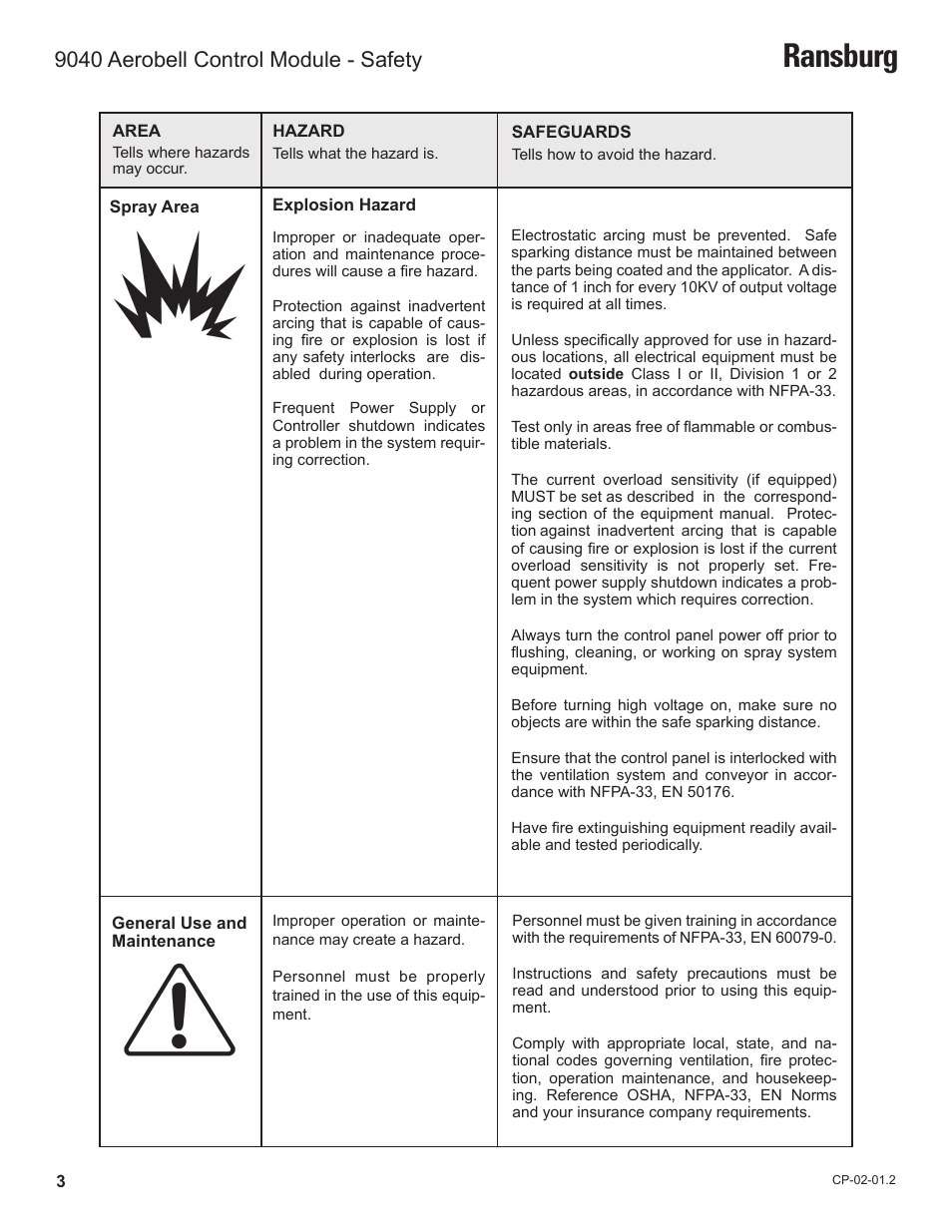 Ransburg, 9040 aerobell control module - safety | Ransburg 9040 Aerobell Control Module 78387-00 User Manual | Page 6 / 33