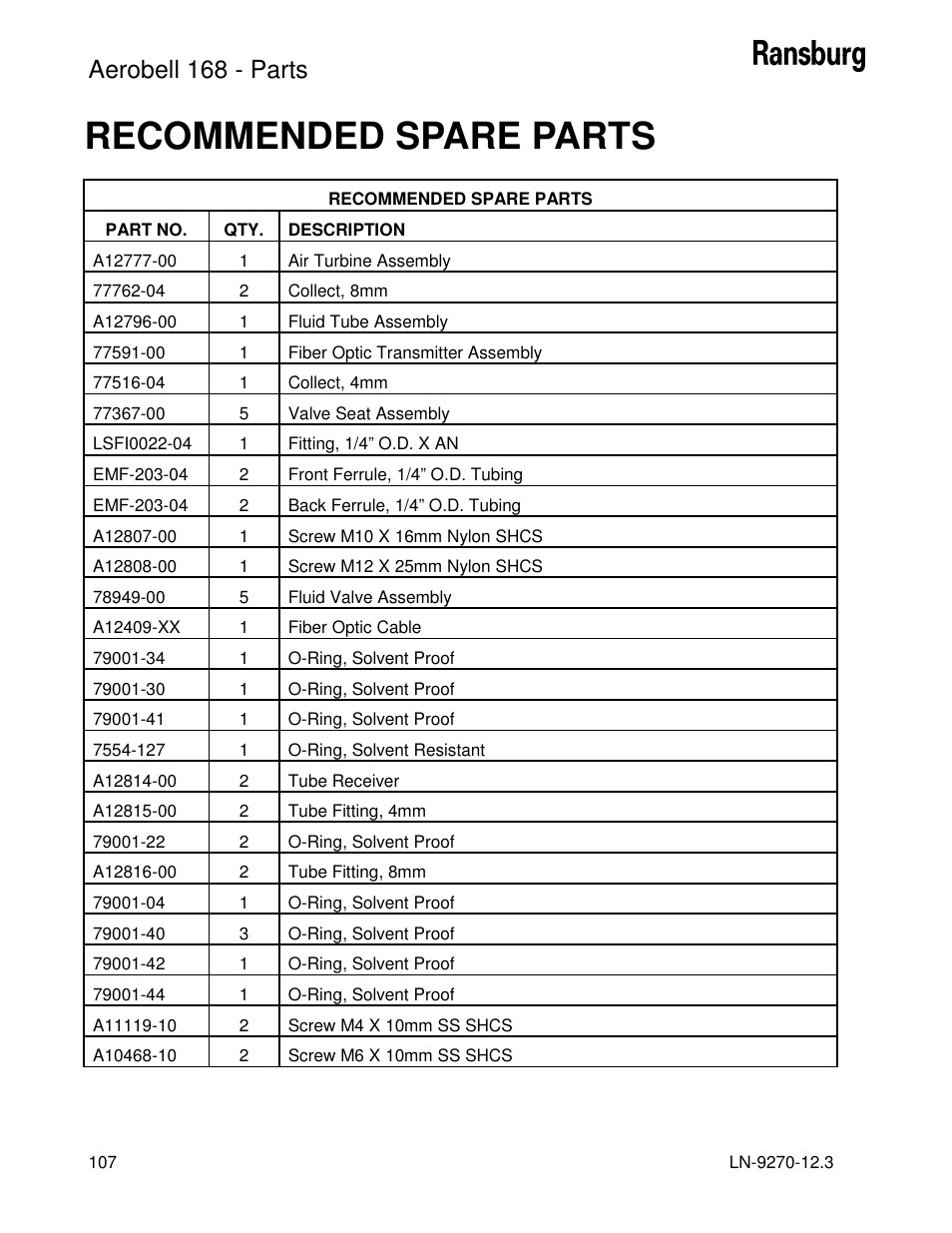 Recommended spare parts, Aerobell 168 - parts | Ransburg Aerobell 168 A12787 User Manual | Page 110 / 116