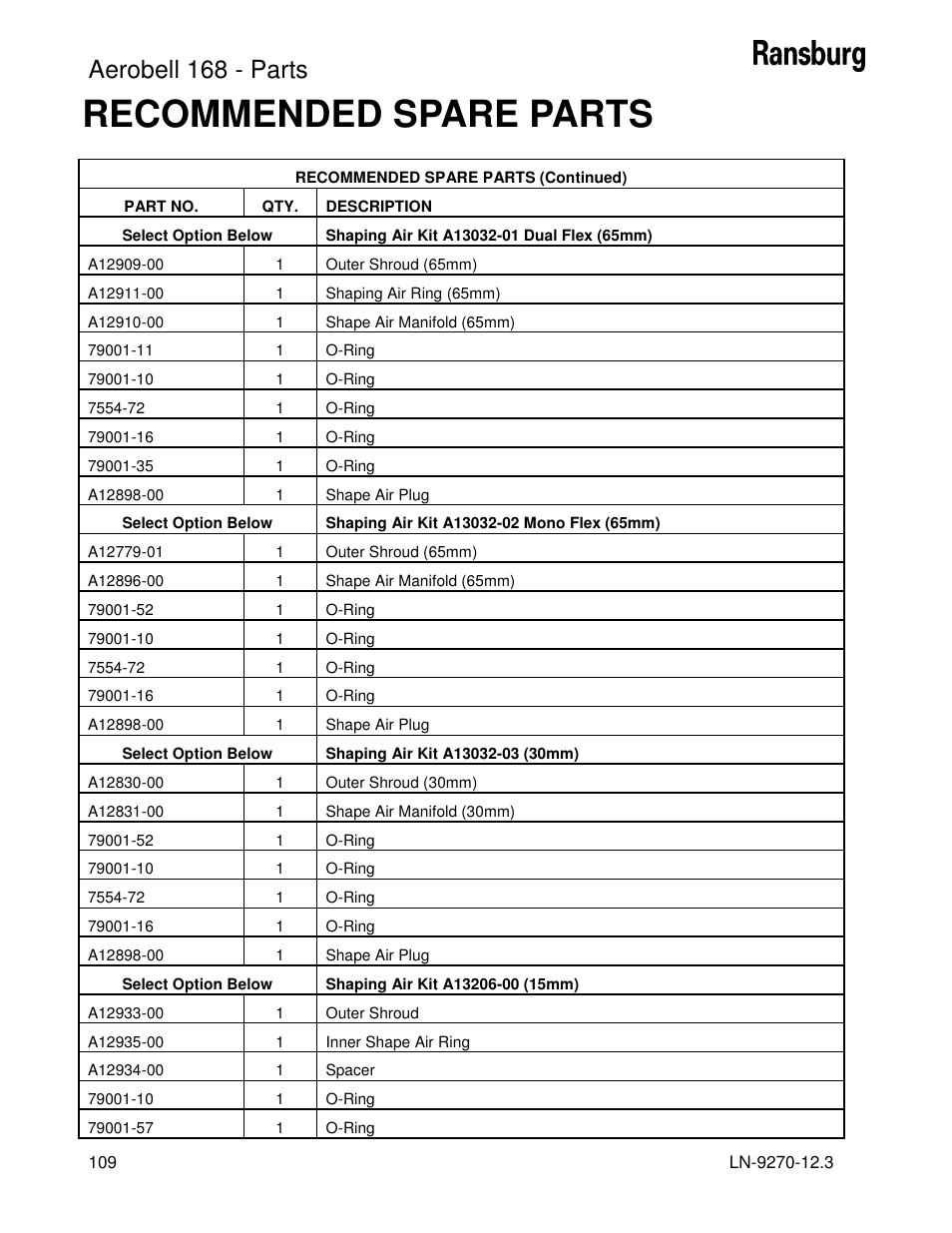 Recommended spare parts, Aerobell 168 - parts | Ransburg Aerobell 168 A12787 User Manual | Page 112 / 116