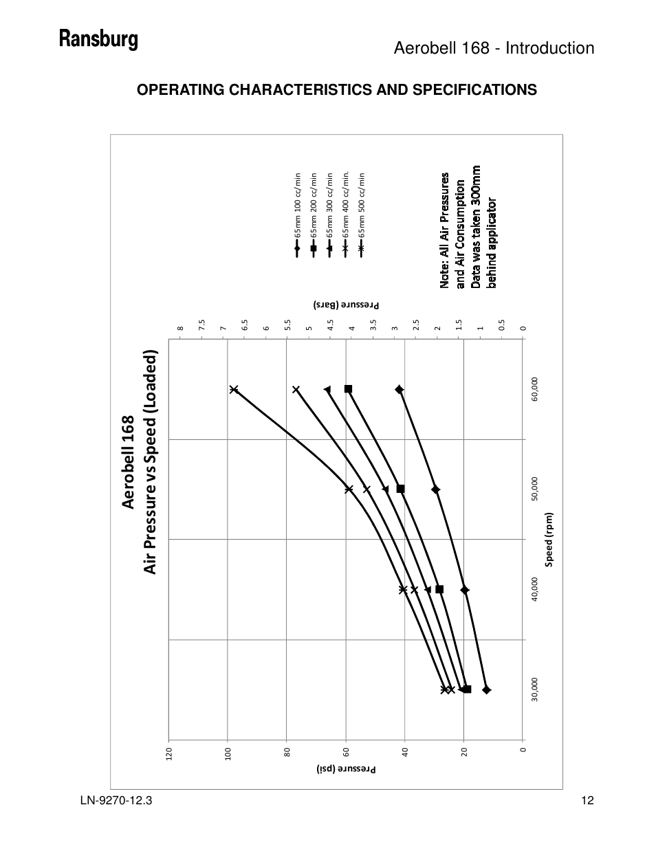 Aerobell 168 - introduction, Operating characteristics and specifications | Ransburg Aerobell 168 A12787 User Manual | Page 15 / 116