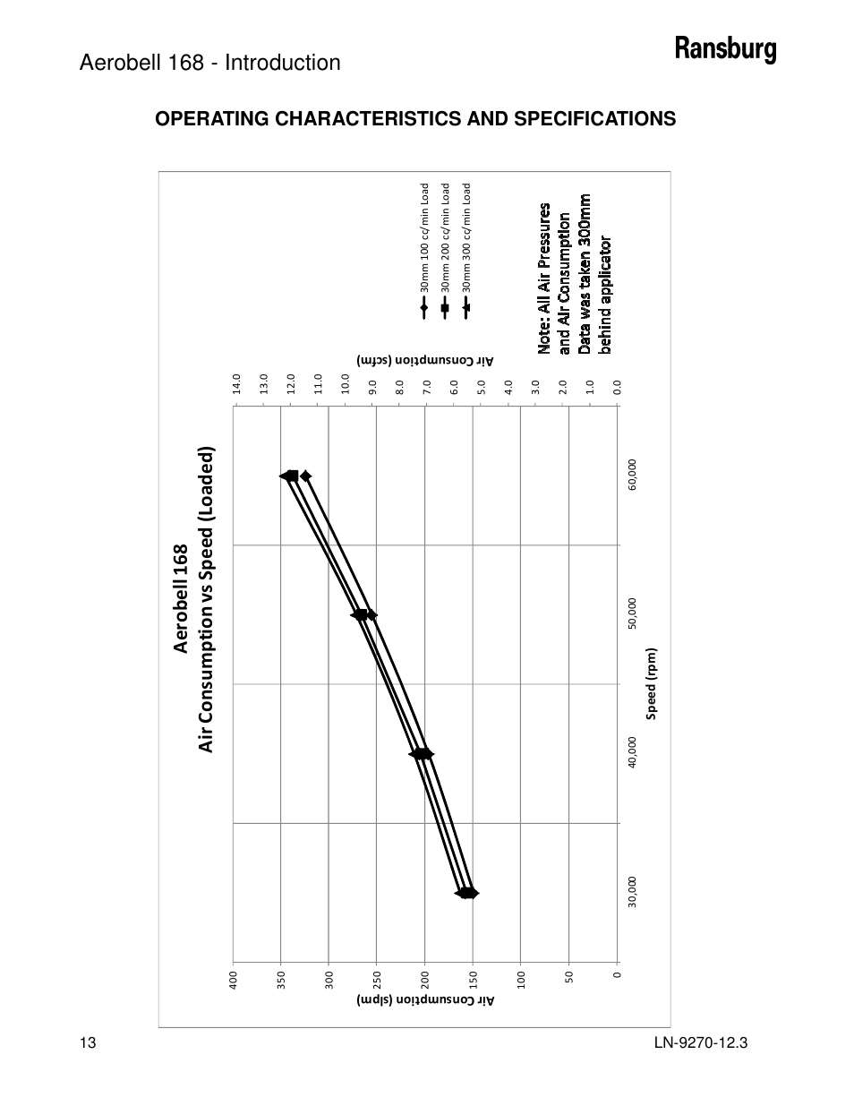 Aerobell 168 - introduction, Operating characteristics and specifications | Ransburg Aerobell 168 A12787 User Manual | Page 16 / 116