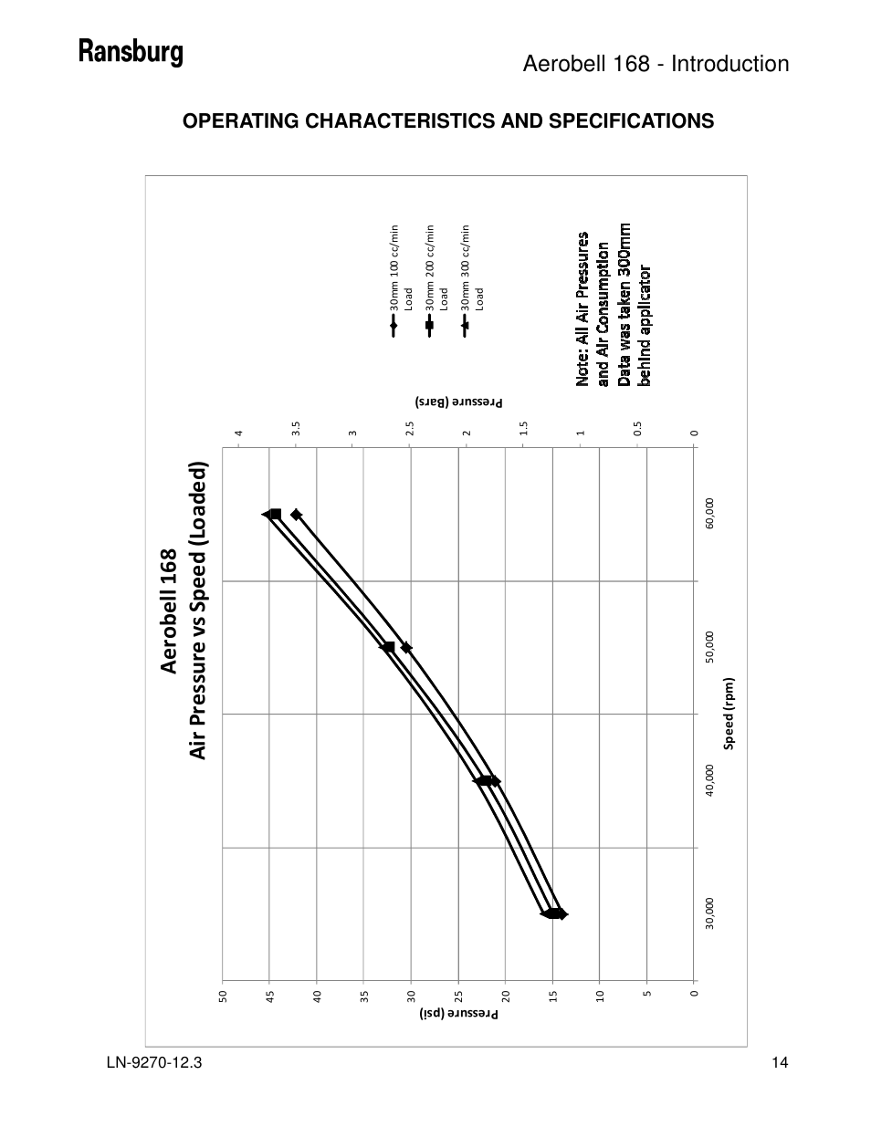 Aerobell 168 - introduction, Operating characteristics and specifications | Ransburg Aerobell 168 A12787 User Manual | Page 17 / 116