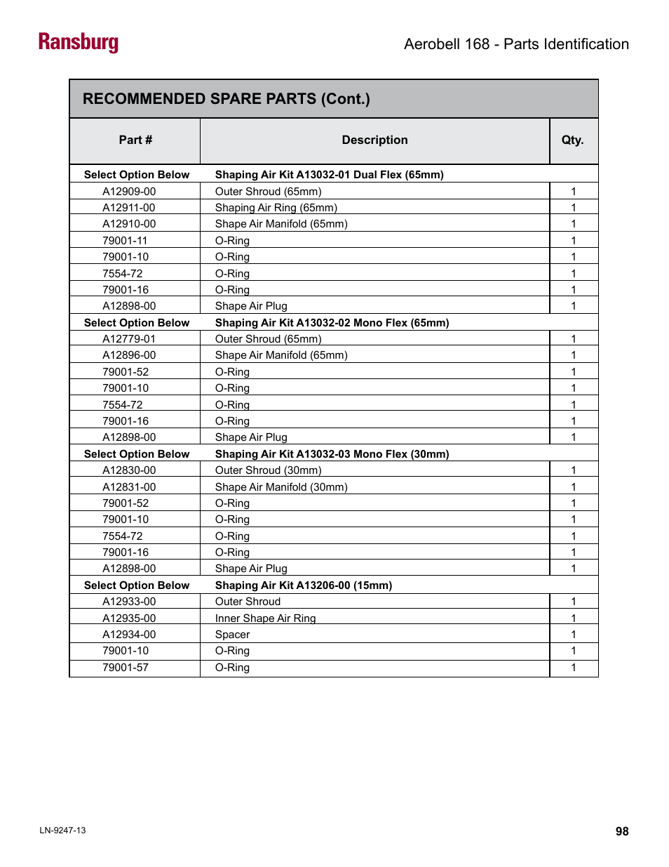Ransburg, Recommended spare parts (cont.), Aerobell 168 - parts identification | Ransburg Aerobell 168 Atex Approved 13350 User Manual | Page 101 / 106