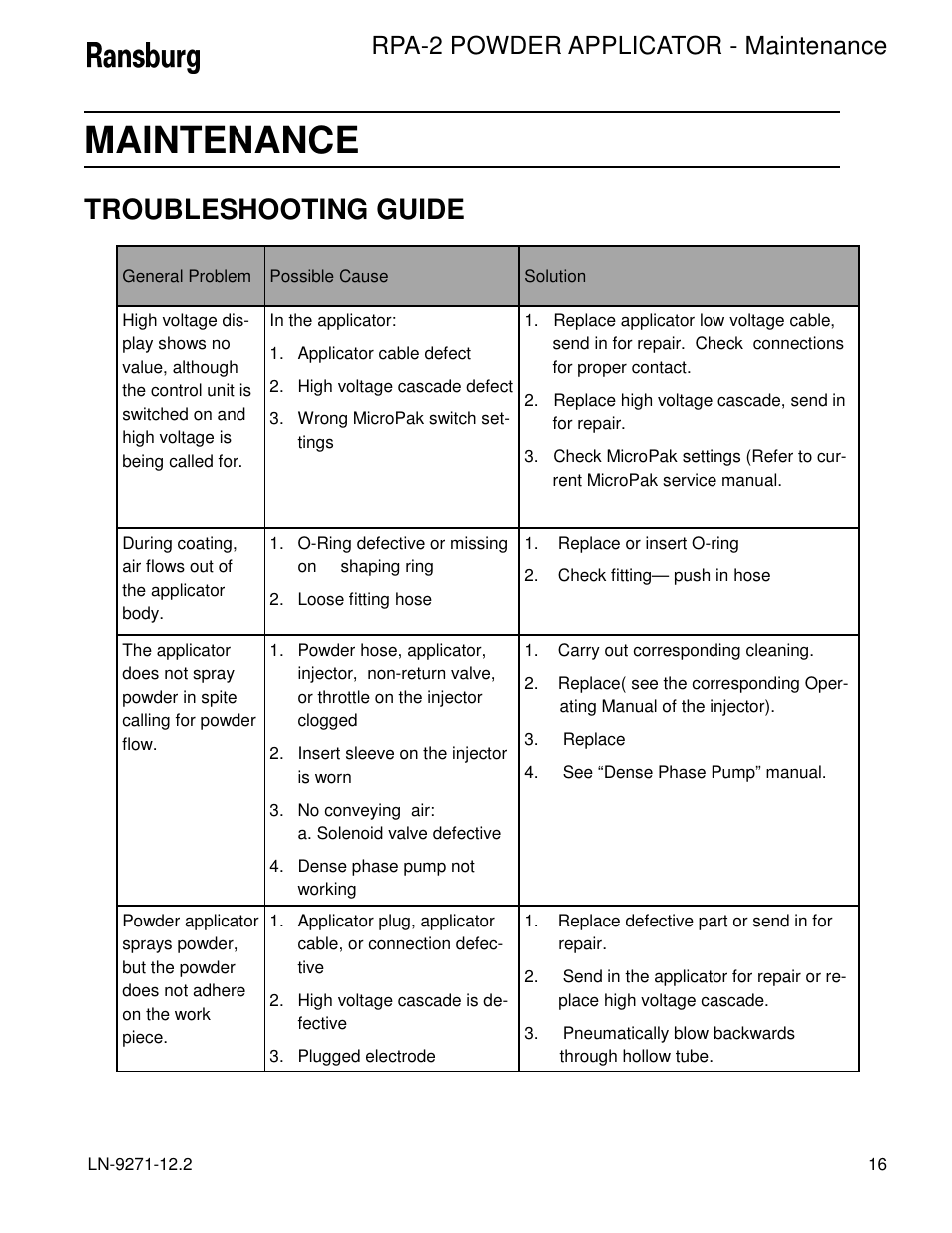 Maintenance, Troubleshooting guide, Rpa-2 powder applicator - maintenance | Ransburg RPA-2 Powder Applicator A12950-XXX User Manual | Page 19 / 47