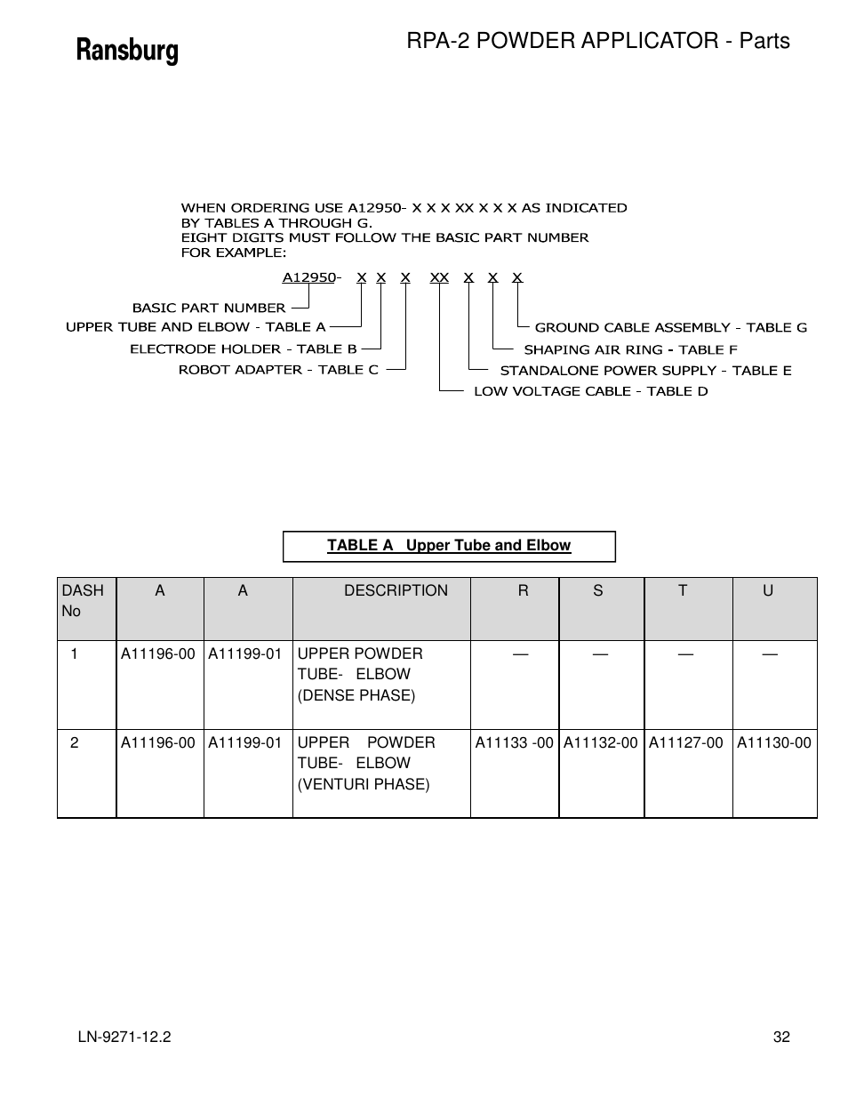 Rpa-2 powder applicator - parts | Ransburg RPA-2 Powder Applicator A12950-XXX User Manual | Page 35 / 47