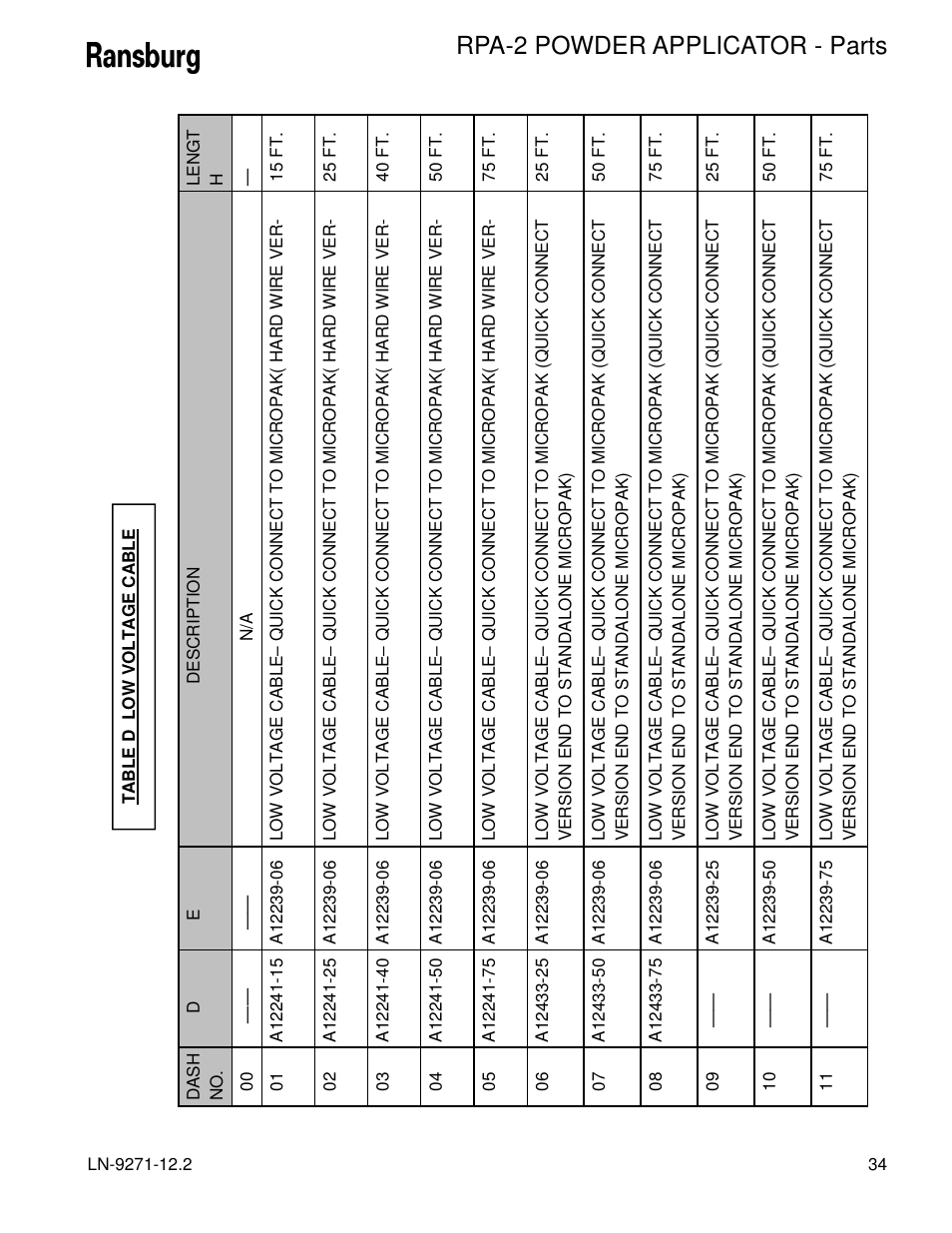 Rpa-2 powder applicator - parts | Ransburg RPA-2 Powder Applicator A12950-XXX User Manual | Page 37 / 47