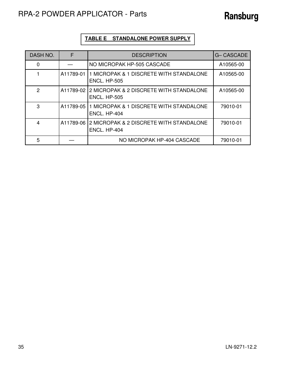 Rpa-2 powder applicator - parts | Ransburg RPA-2 Powder Applicator A12950-XXX User Manual | Page 38 / 47