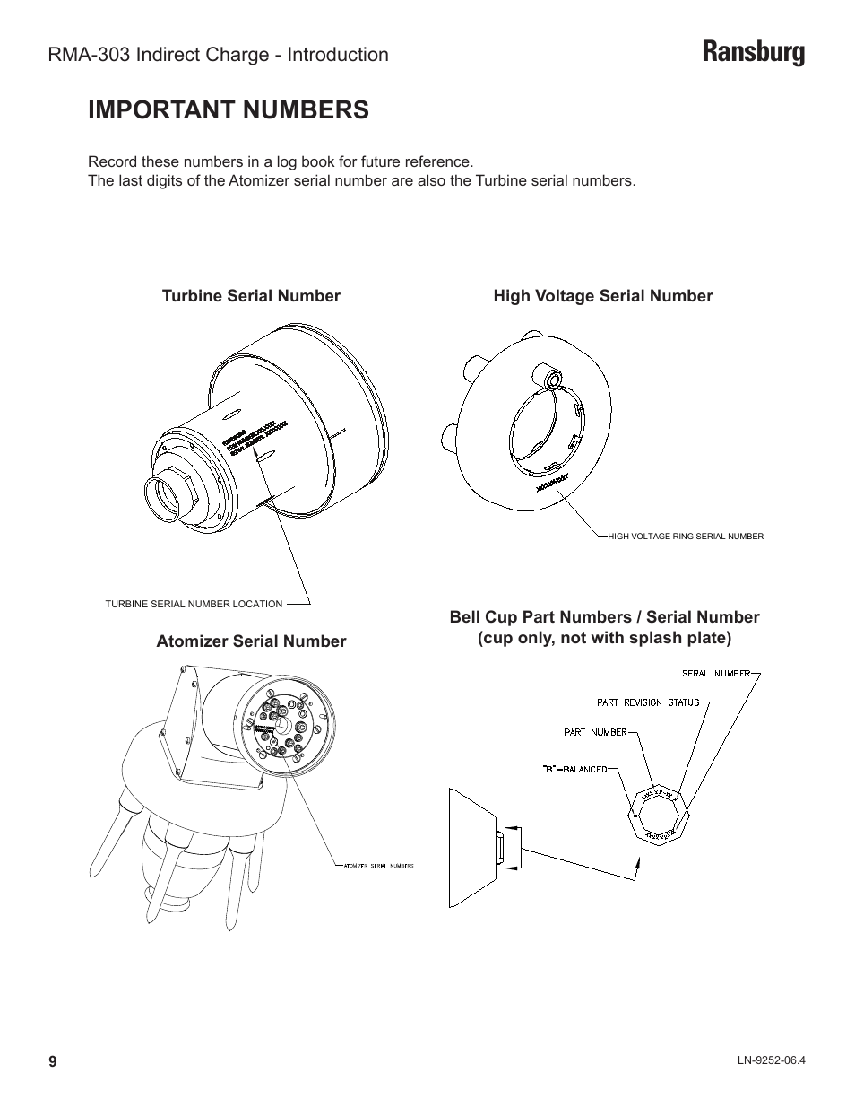 Ransburg, Important numbers | Ransburg RMA Indirect A11600 User Manual | Page 13 / 103