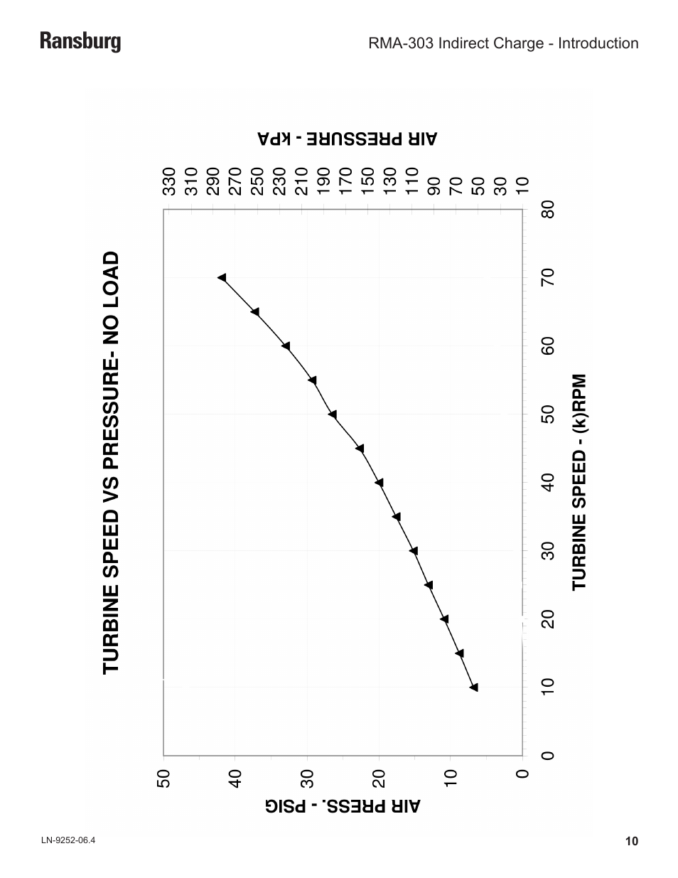 Ransburg | Ransburg RMA Indirect A11600 User Manual | Page 14 / 103