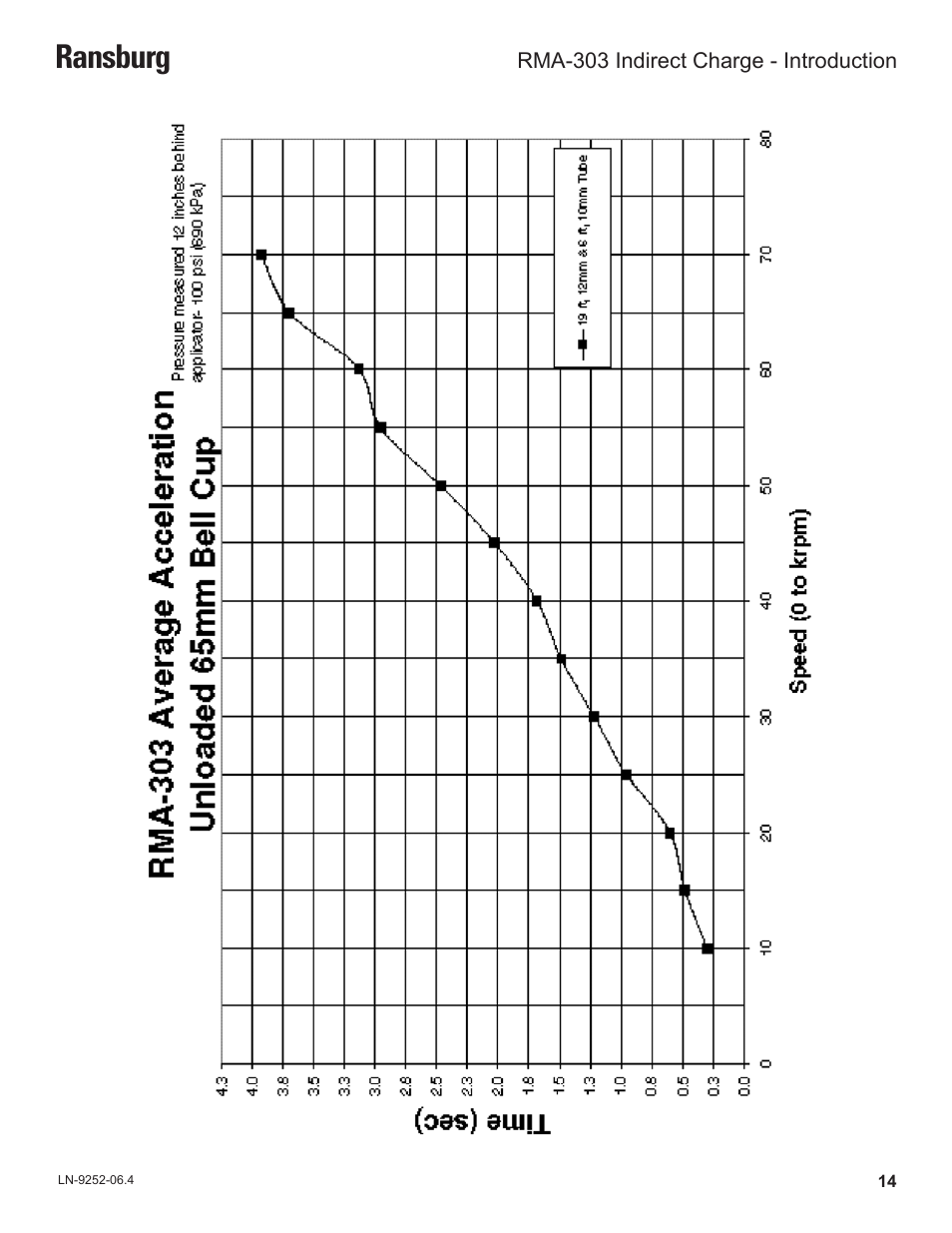 Ransburg | Ransburg RMA Indirect A11600 User Manual | Page 18 / 103