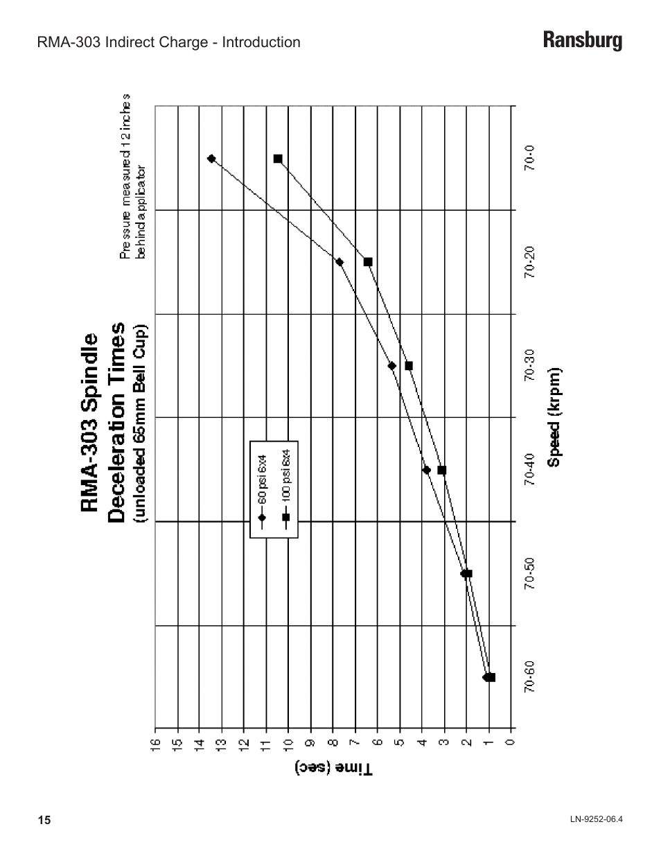 Ransburg | Ransburg RMA Indirect A11600 User Manual | Page 19 / 103