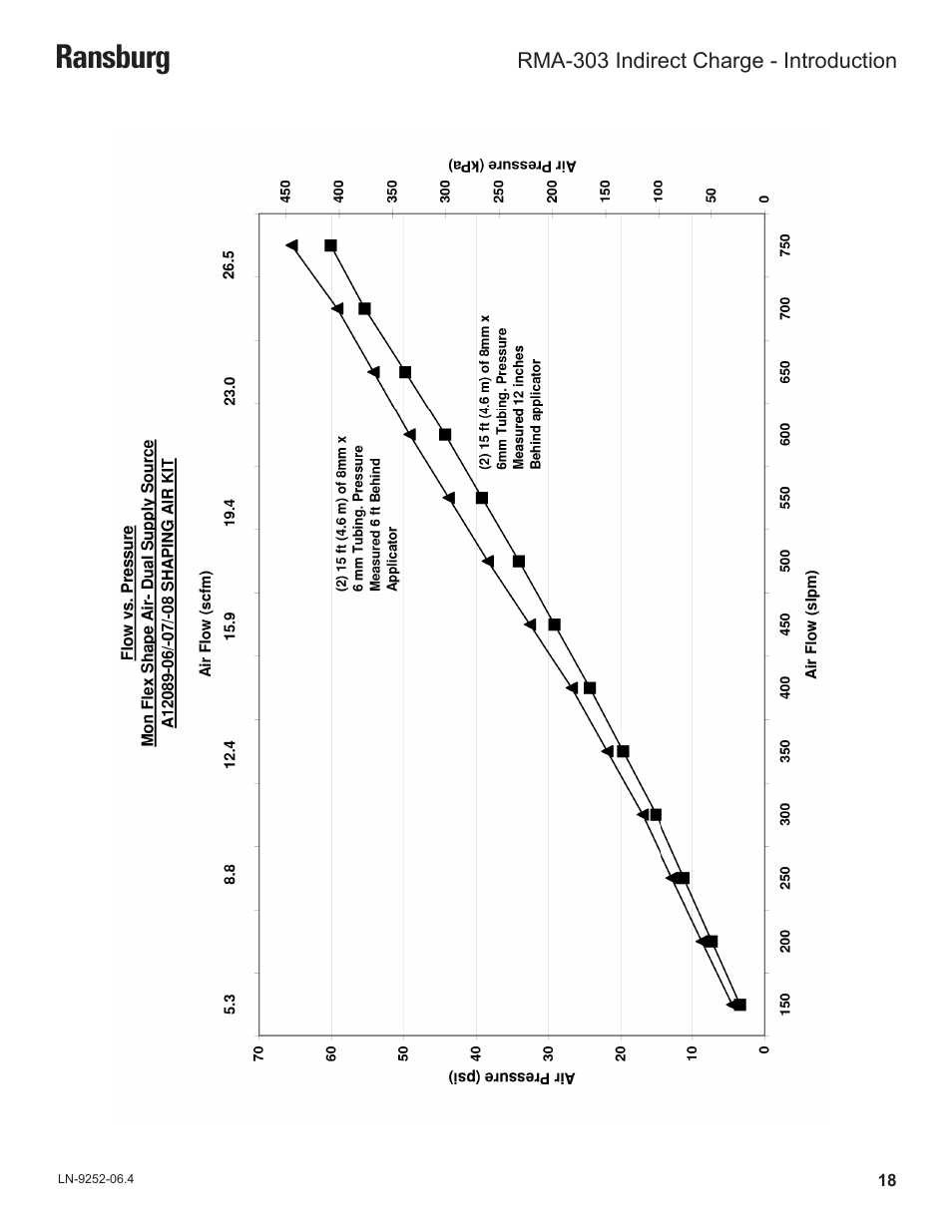 Ransburg | Ransburg RMA Indirect A11600 User Manual | Page 22 / 103