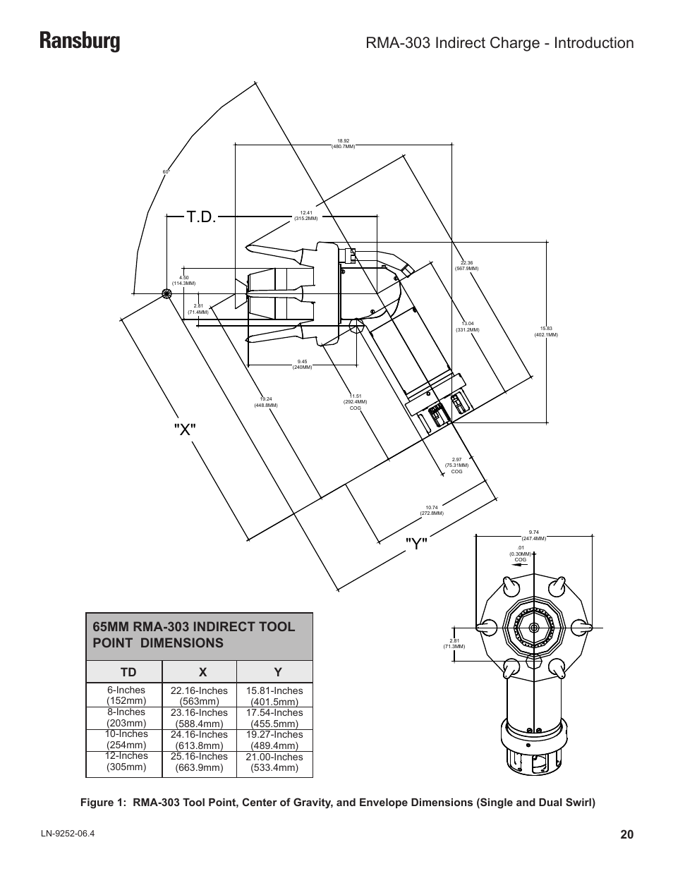 Ransburg, Rma-303 indirect charge - introduction | Ransburg RMA Indirect A11600 User Manual | Page 24 / 103
