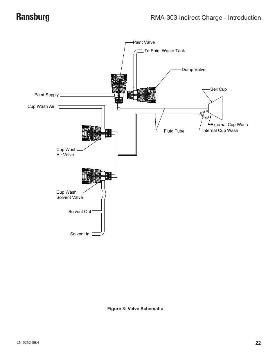 Ransburg, Rma-303 indirect charge - introduction | Ransburg RMA Indirect A11600 User Manual | Page 26 / 103