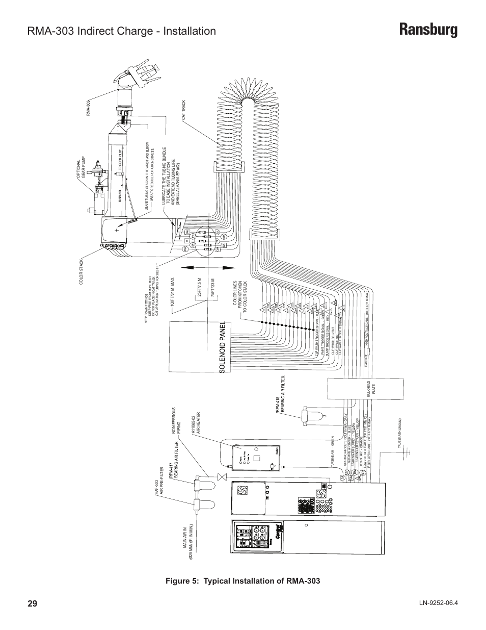 Ransburg, Rma-303 indirect charge - installation, Figure 5: typical installation of rma-303 | Ransburg RMA Indirect A11600 User Manual | Page 33 / 103