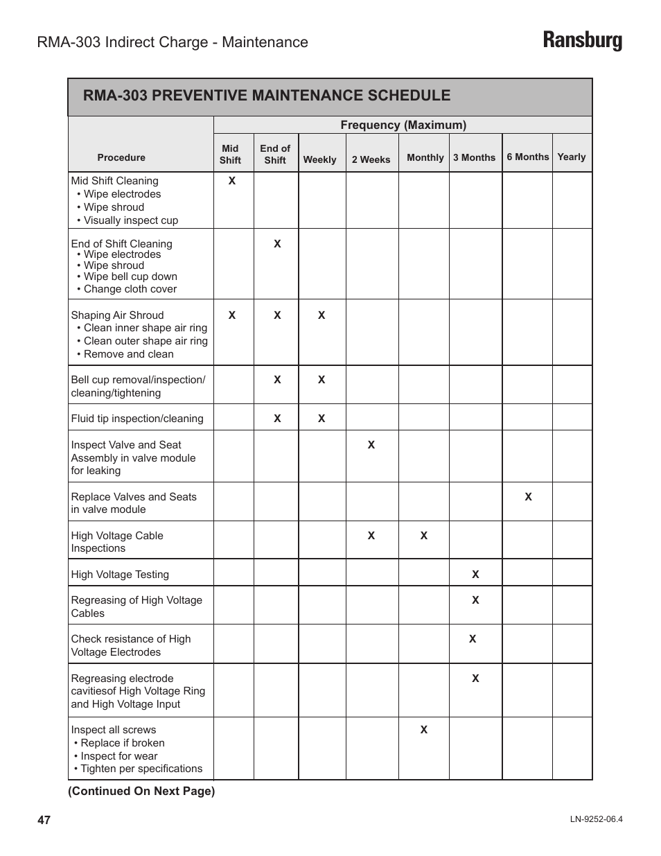 Ransburg, Rma-303 preventive maintenance schedule, Rma-303 indirect charge - maintenance | Ransburg RMA Indirect A11600 User Manual | Page 51 / 103