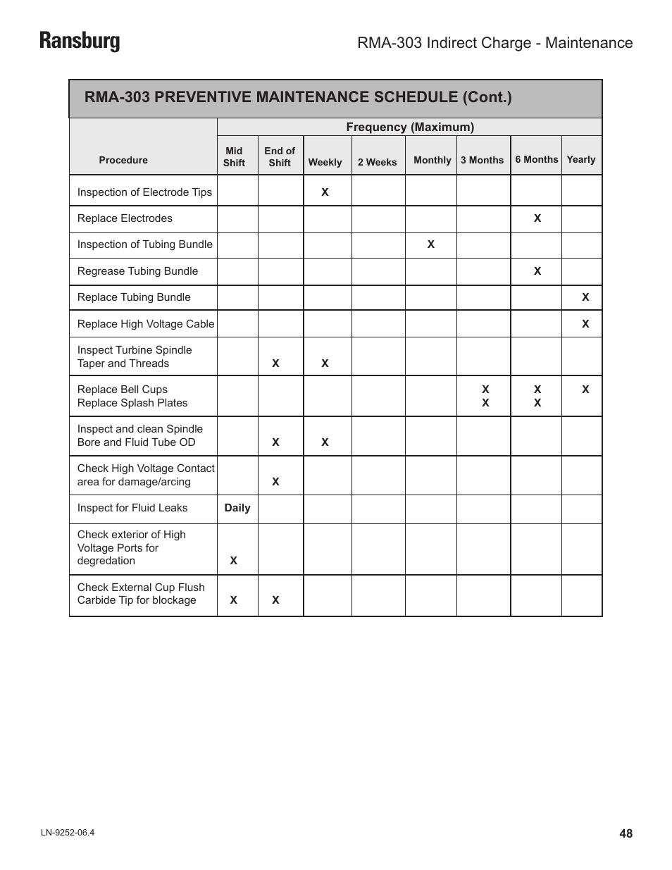 Ransburg, Rma-303 preventive maintenance schedule (cont.), Rma-303 indirect charge - maintenance | Ransburg RMA Indirect A11600 User Manual | Page 52 / 103