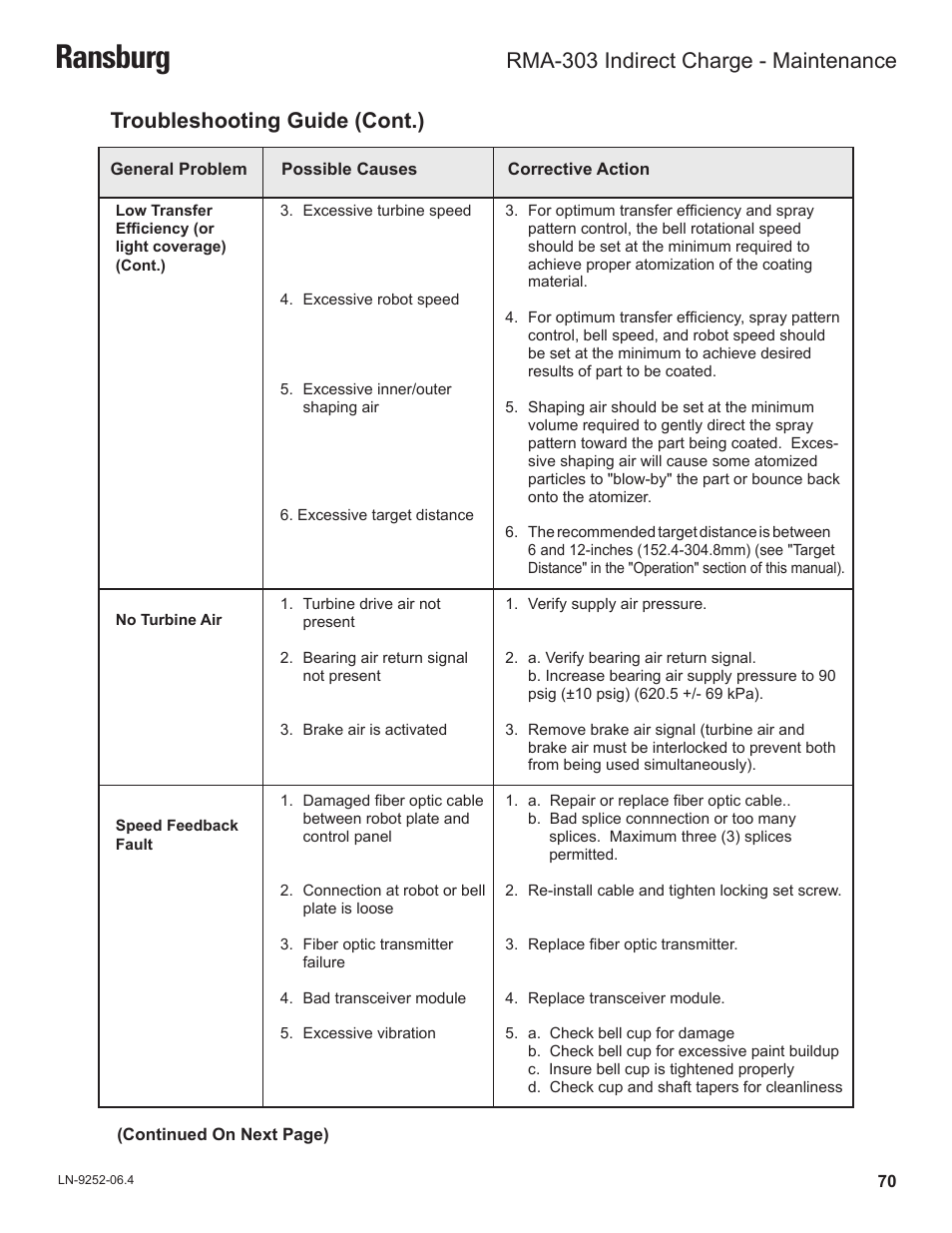 Ransburg | Ransburg RMA Indirect A11600 User Manual | Page 74 / 103