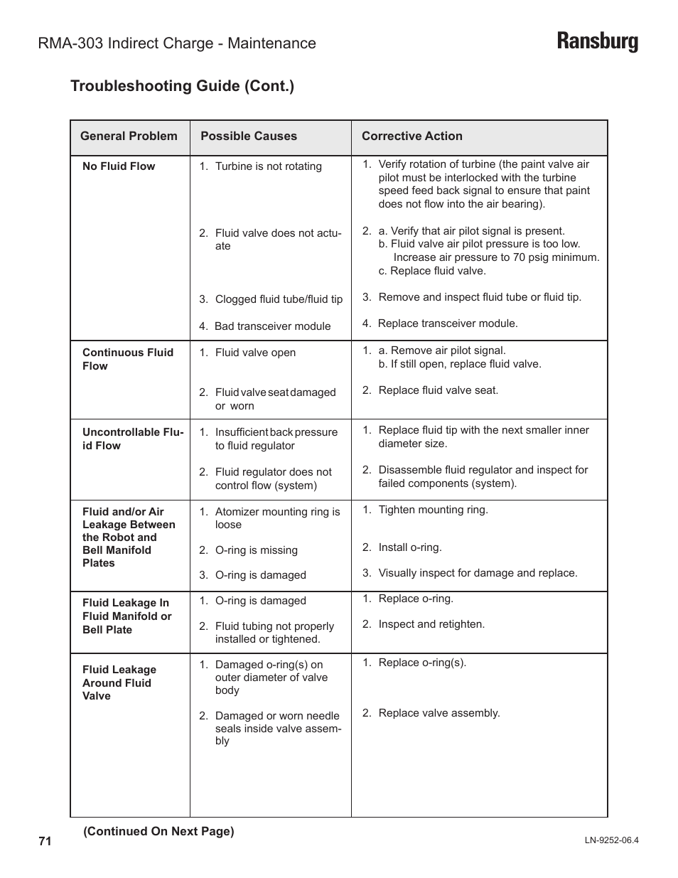 Ransburg, Troubleshooting guide (cont.), Rma-303 indirect charge - maintenance | Ransburg RMA Indirect A11600 User Manual | Page 75 / 103